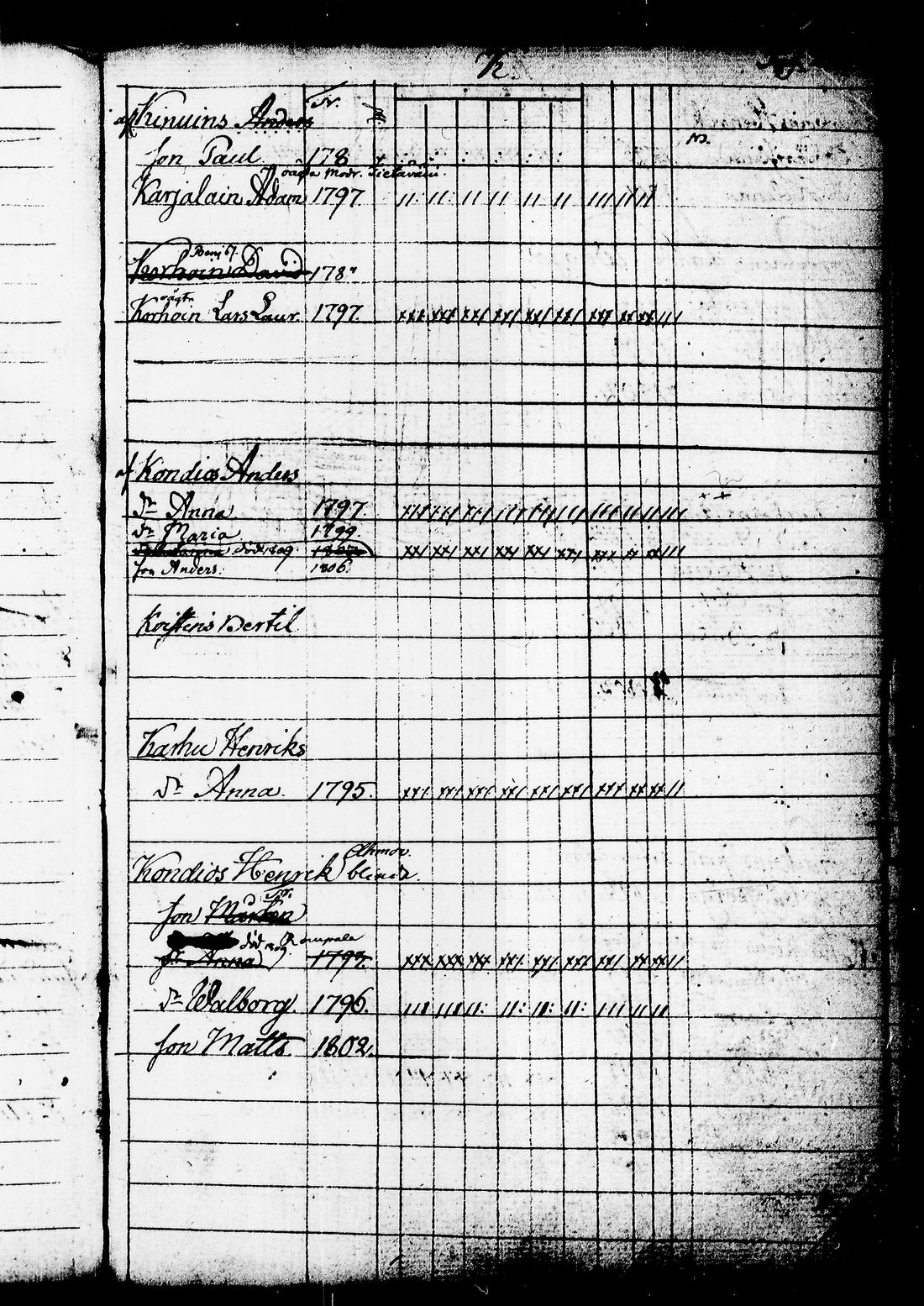 [ ../kirjat/Kirkonkirjat/juuka/lastenkirja_1802-1816_tk1405/kuvat/218.jpg ]