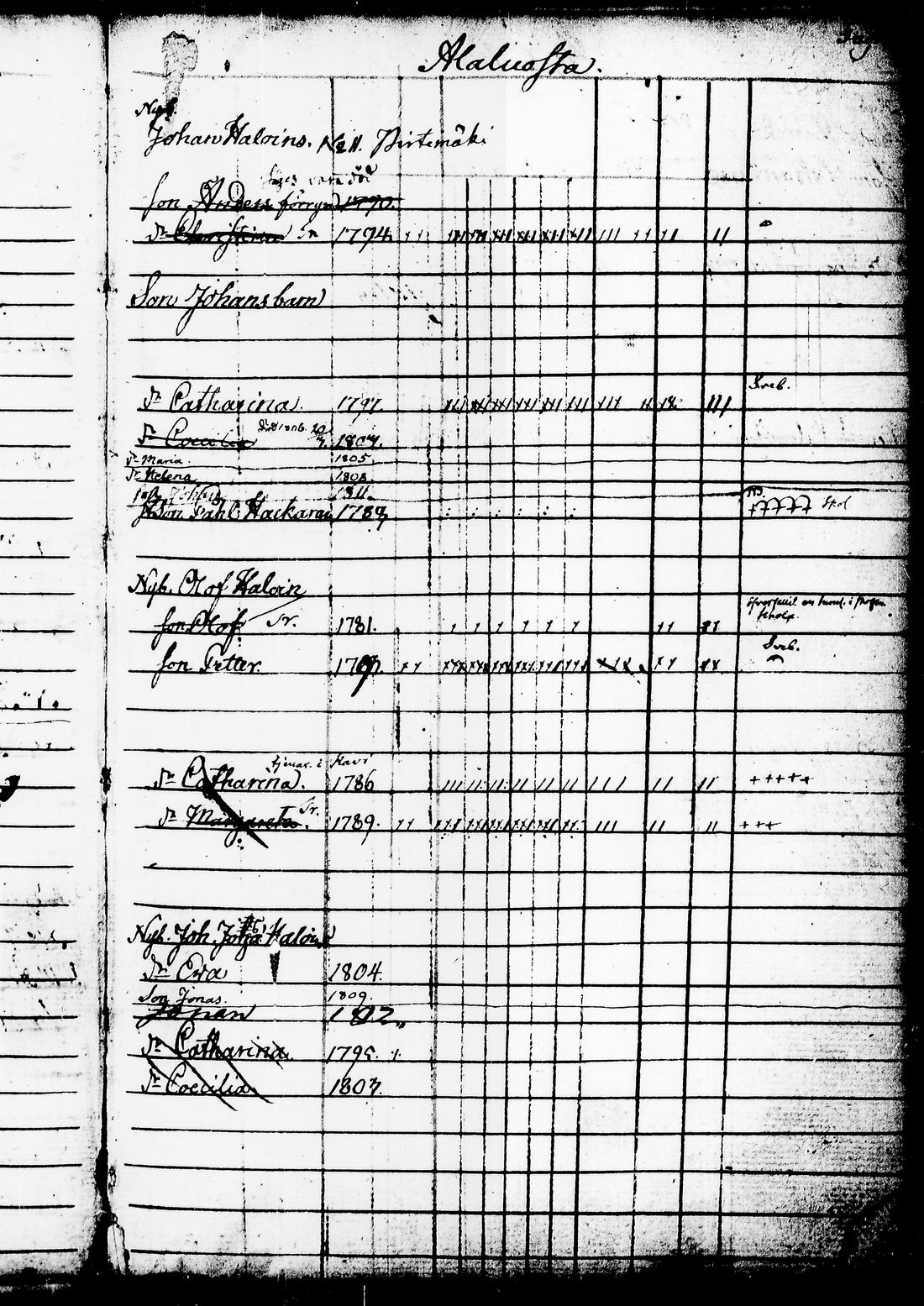 [ ../kirjat/Kirkonkirjat/juuka/lastenkirja_1802-1816_tk1405/kuvat/28.jpg ]