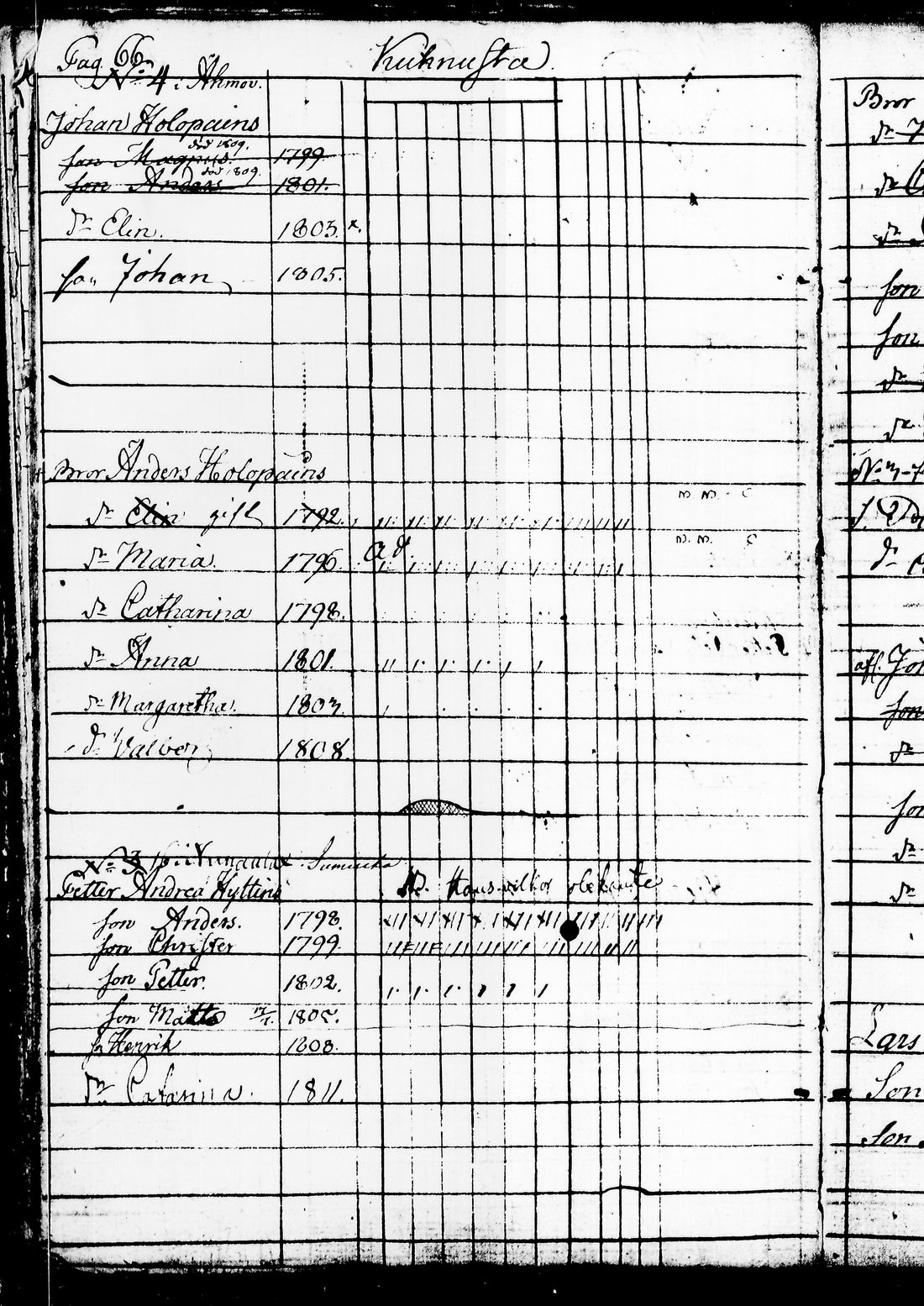 [ ../kirjat/Kirkonkirjat/juuka/lastenkirja_1802-1816_tk1405/kuvat/77.jpg ]