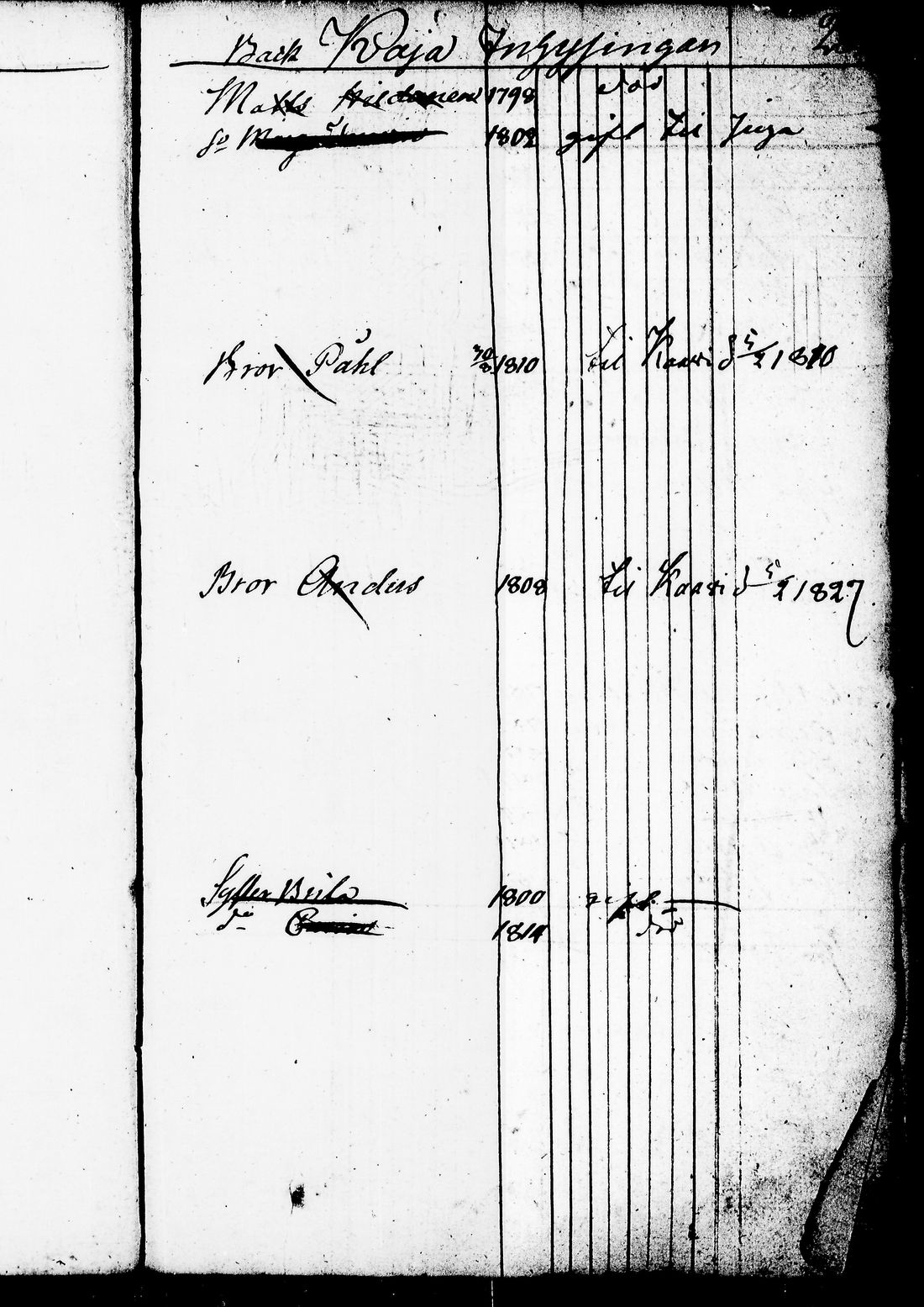 [ ../kirjat/Kirkonkirjat/juuka/lastenkirja_1823-1831_tk1405/kuvat/192.jpg ]