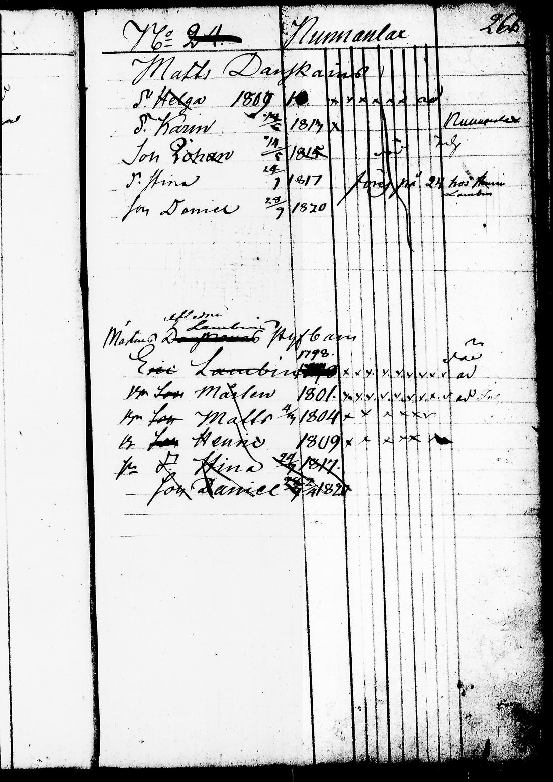 [ ../kirjat/Kirkonkirjat/juuka/lastenkirja_1823-1831_tk1405/kuvat/254.jpg ]