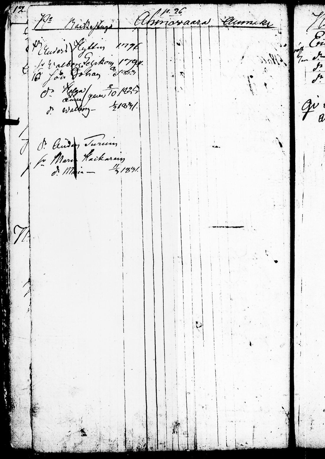 [ ../kirjat/Kirkonkirjat/juuka/lastenkirja_1823-1831_tk1405/kuvat/30.jpg ]