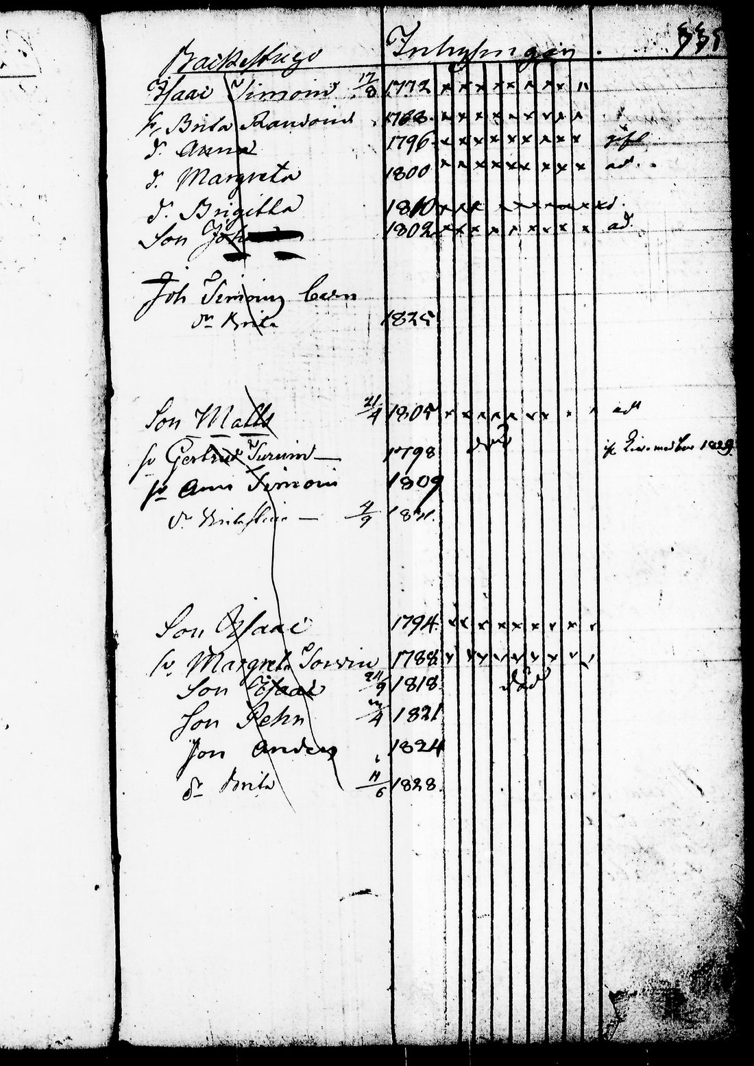 [ ../kirjat/Kirkonkirjat/juuka/lastenkirja_1823-1831_tk1405/kuvat/324.jpg ]