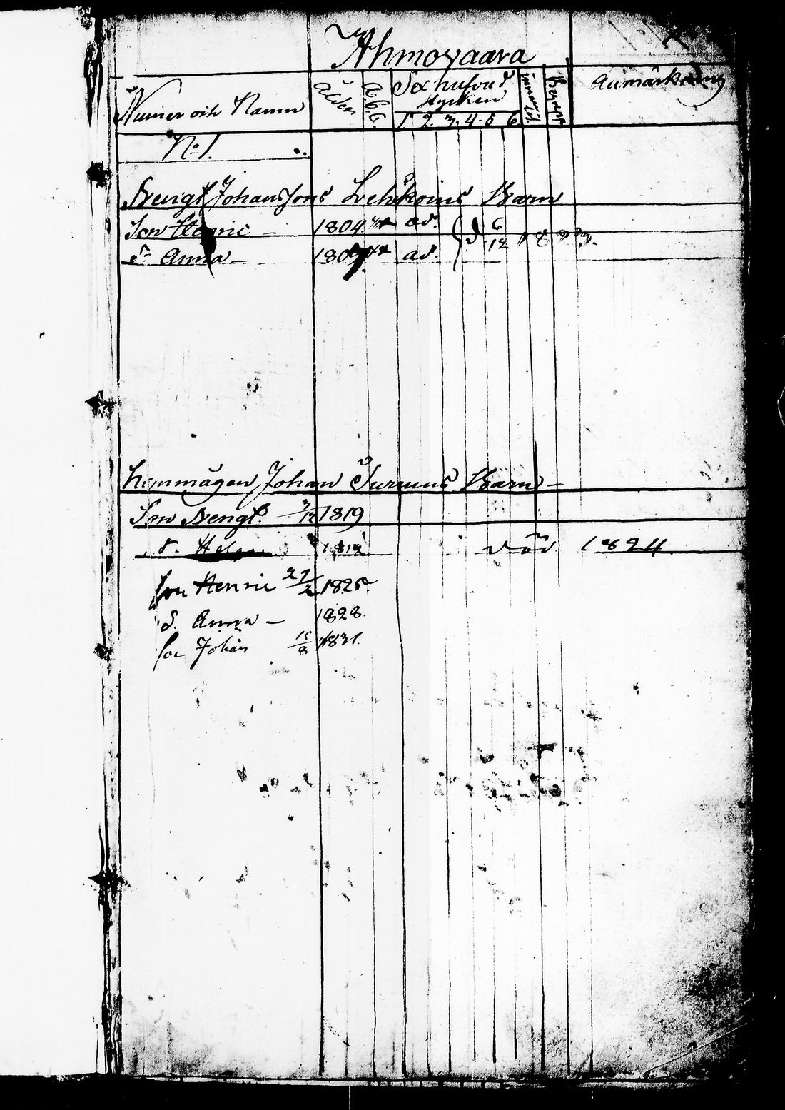 [ ../kirjat/Kirkonkirjat/juuka/lastenkirja_1823-1831_tk1405/kuvat/7.jpg ]