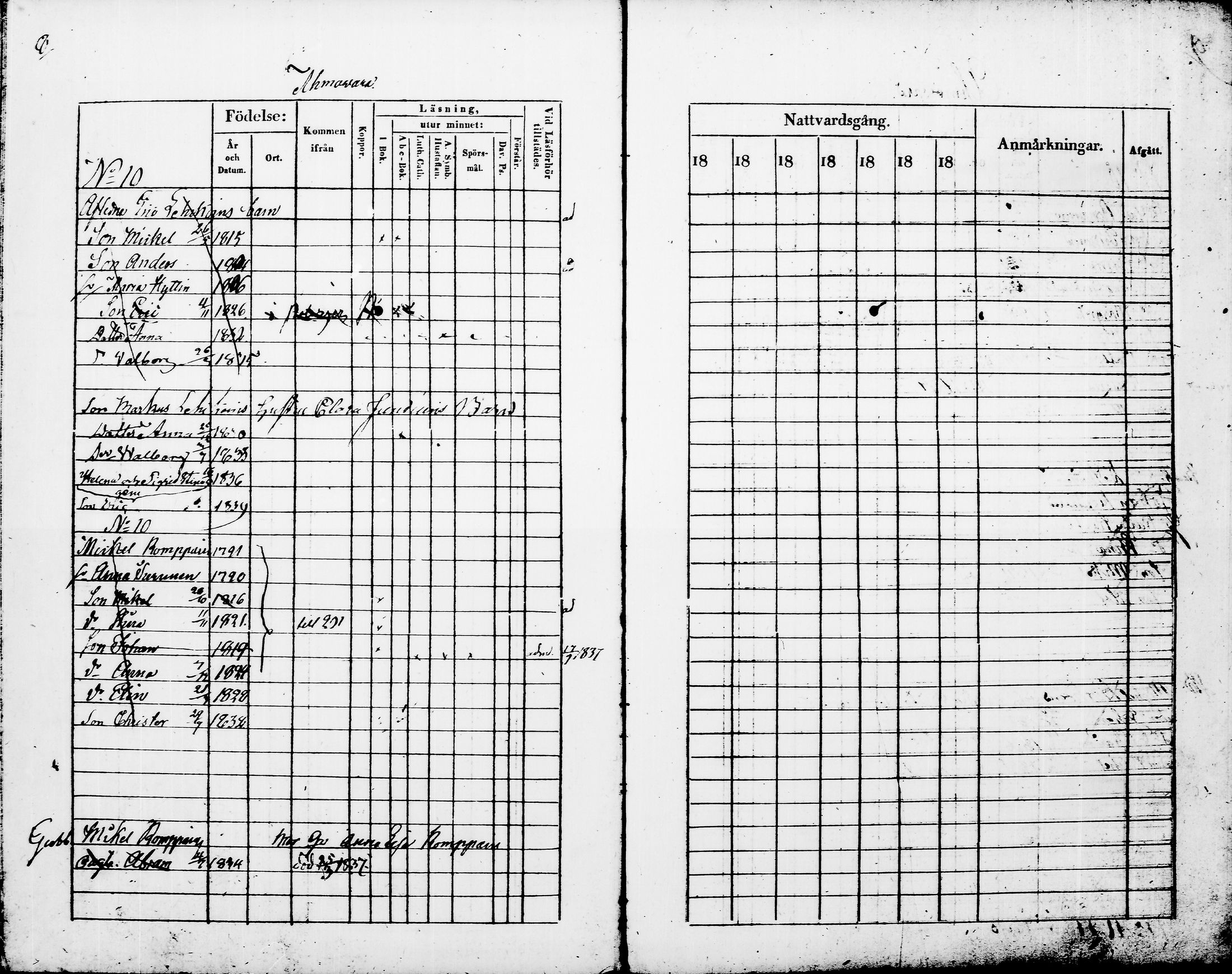 [ ../kirjat/Kirkonkirjat/juuka/lastenkirja_1832-1842_tk1405-1406/kuvat/14.jpg ]