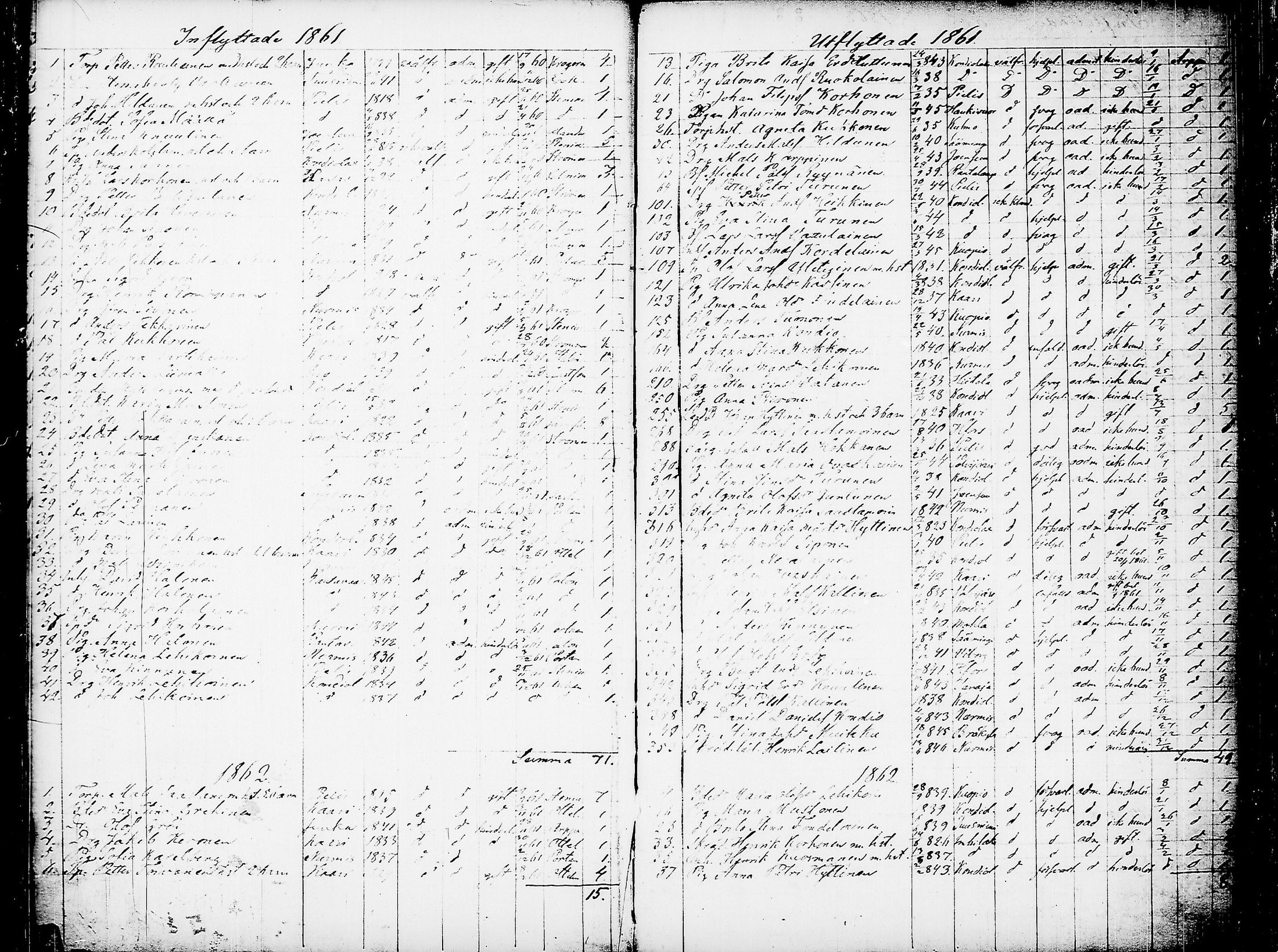 [ ../kirjat/Kirkonkirjat/juuka/muuttaneet_1856-1873_tk1408/kuvat/16.jpg ]