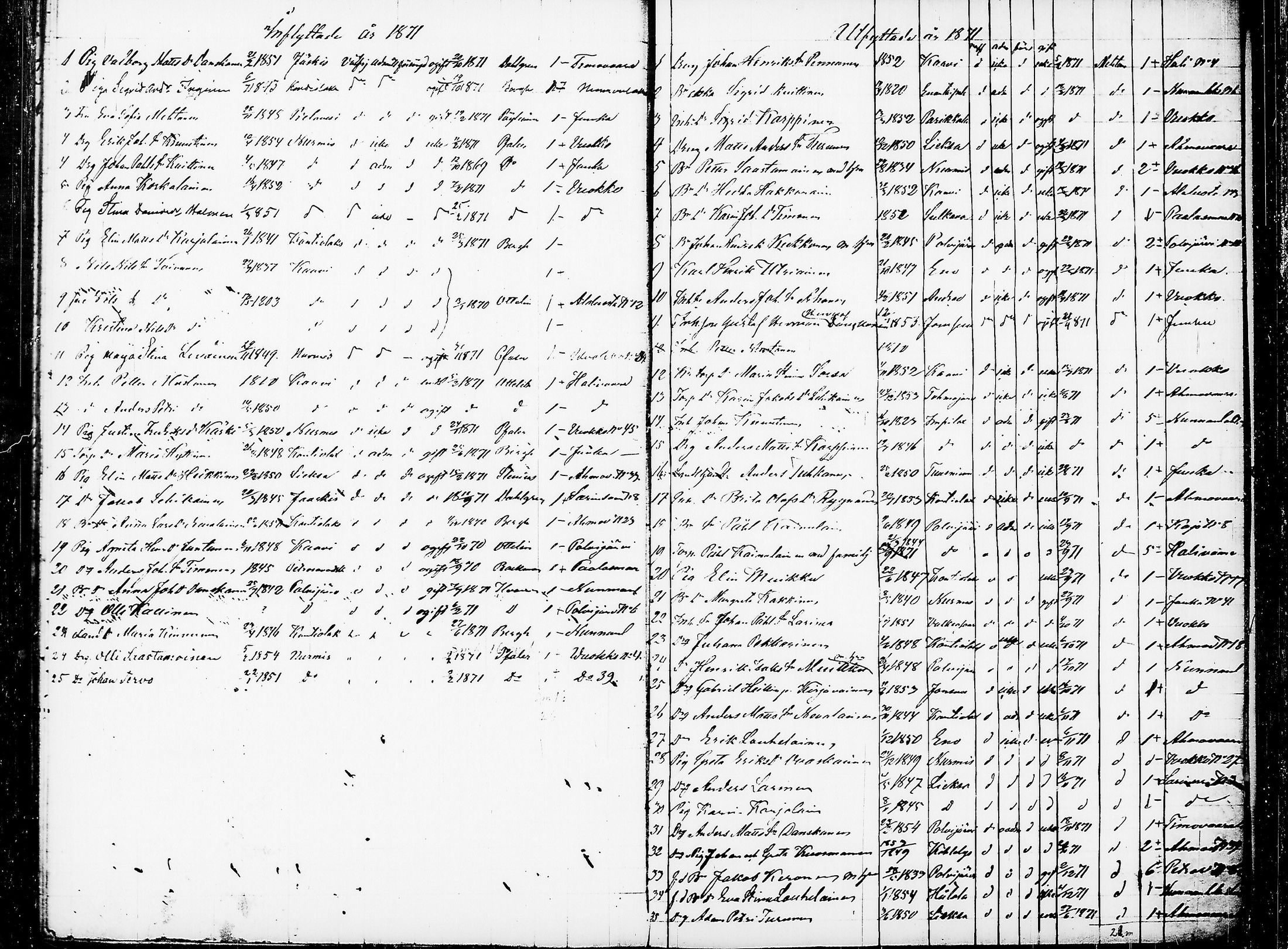 [ ../kirjat/Kirkonkirjat/juuka/muuttaneet_1856-1873_tk1408/kuvat/27.jpg ]