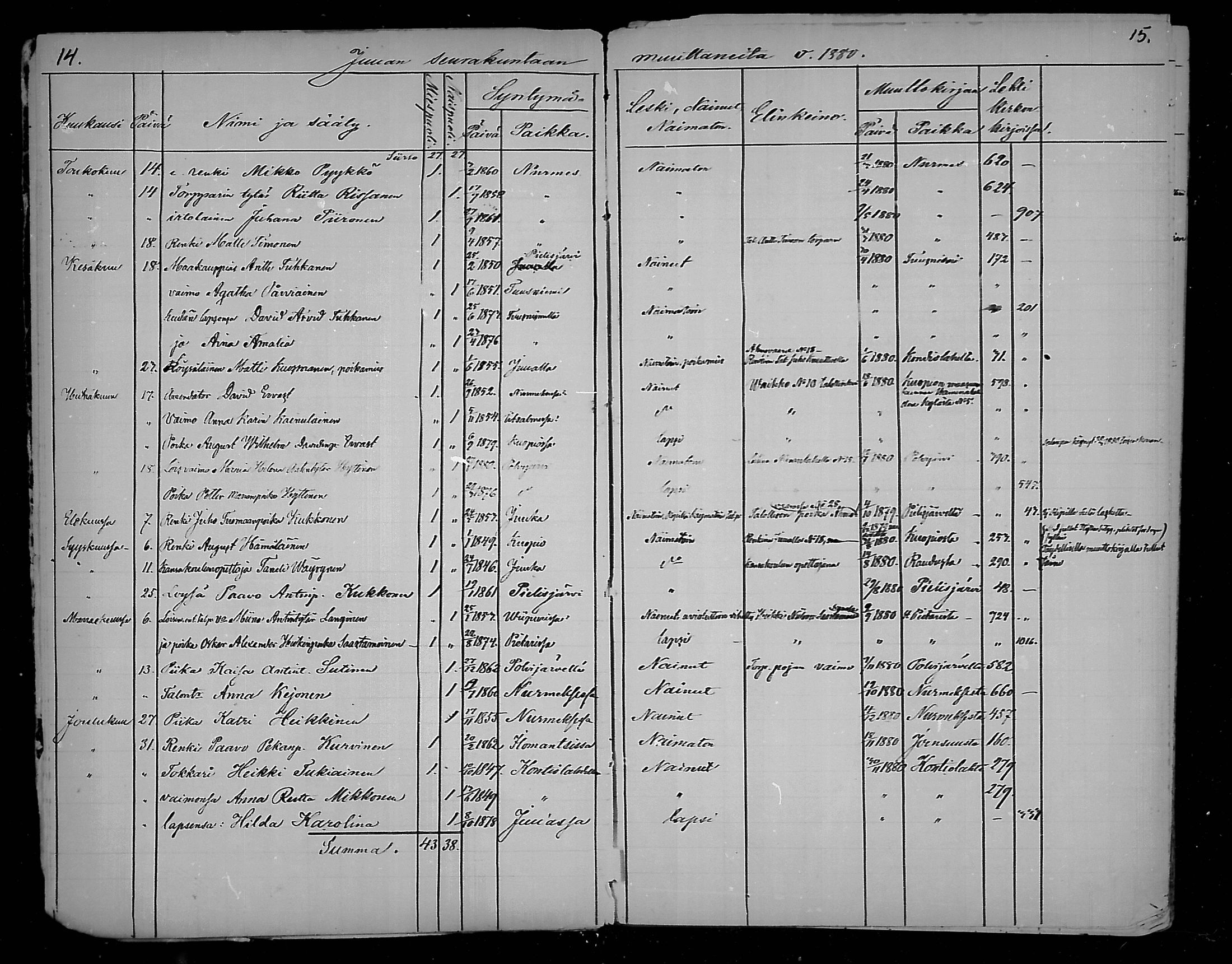 [ ../kirjat/Kirkonkirjat/juuka/muuttaneet_1874-1890_mko2/kuvat/8.jpg ]