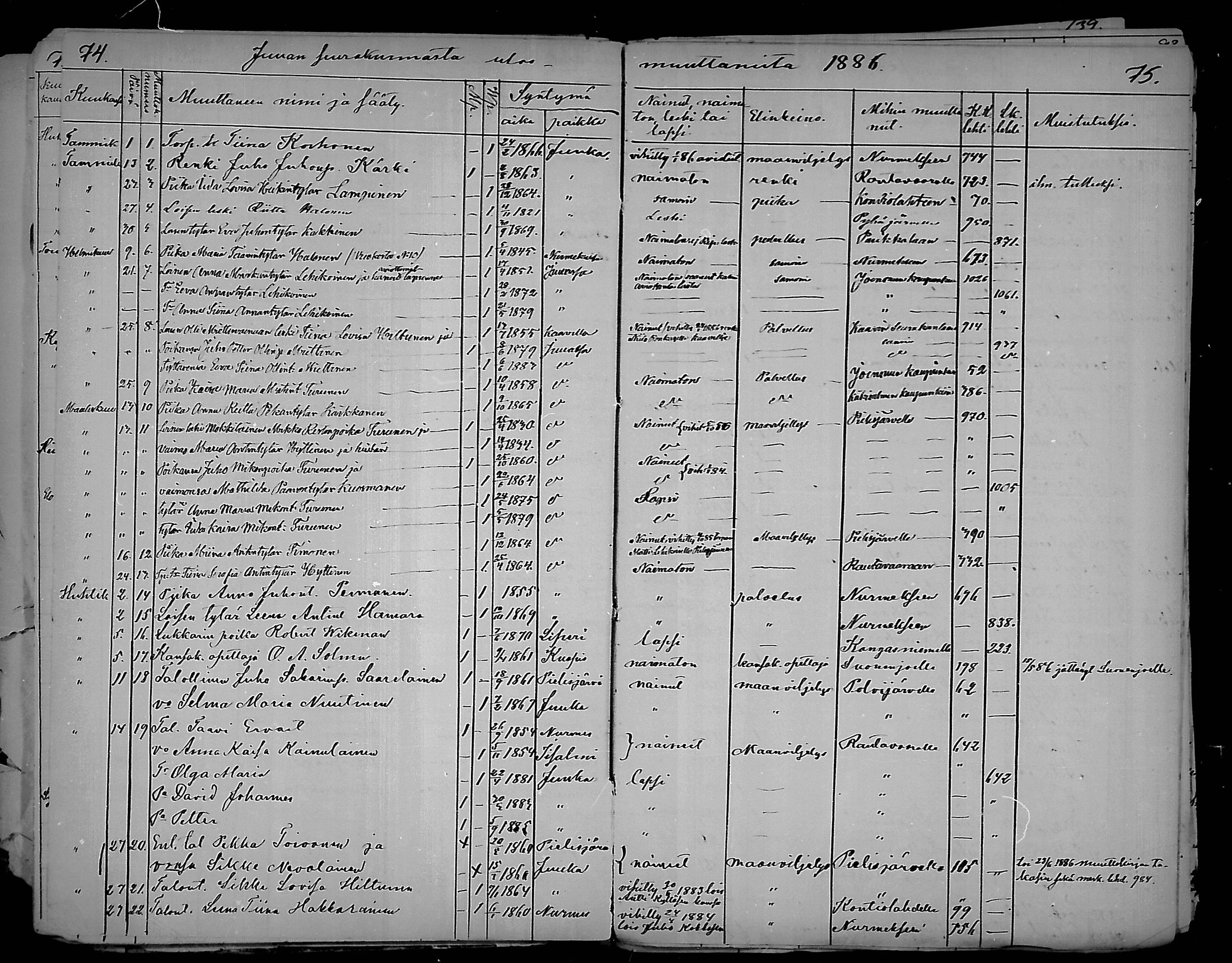 [ ../kirjat/Kirkonkirjat/juuka/muuttaneet_1874-1890_mko4-5/kuvat/38.jpg ]