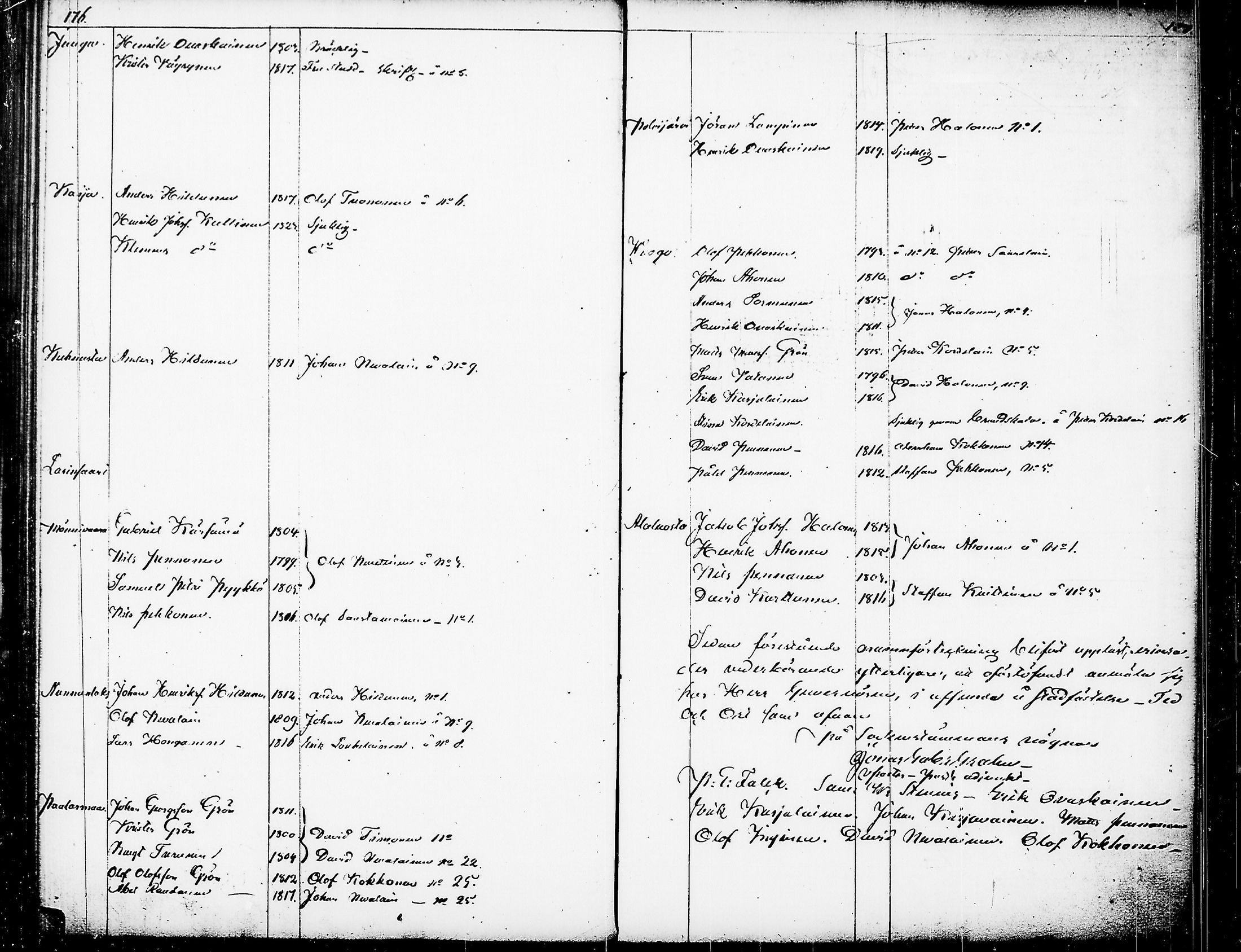 [ ../kirjat/Kirkonkirjat/juuka/pitajankokouksia_1840-1860_tk1408/kuvat/96.jpg ]