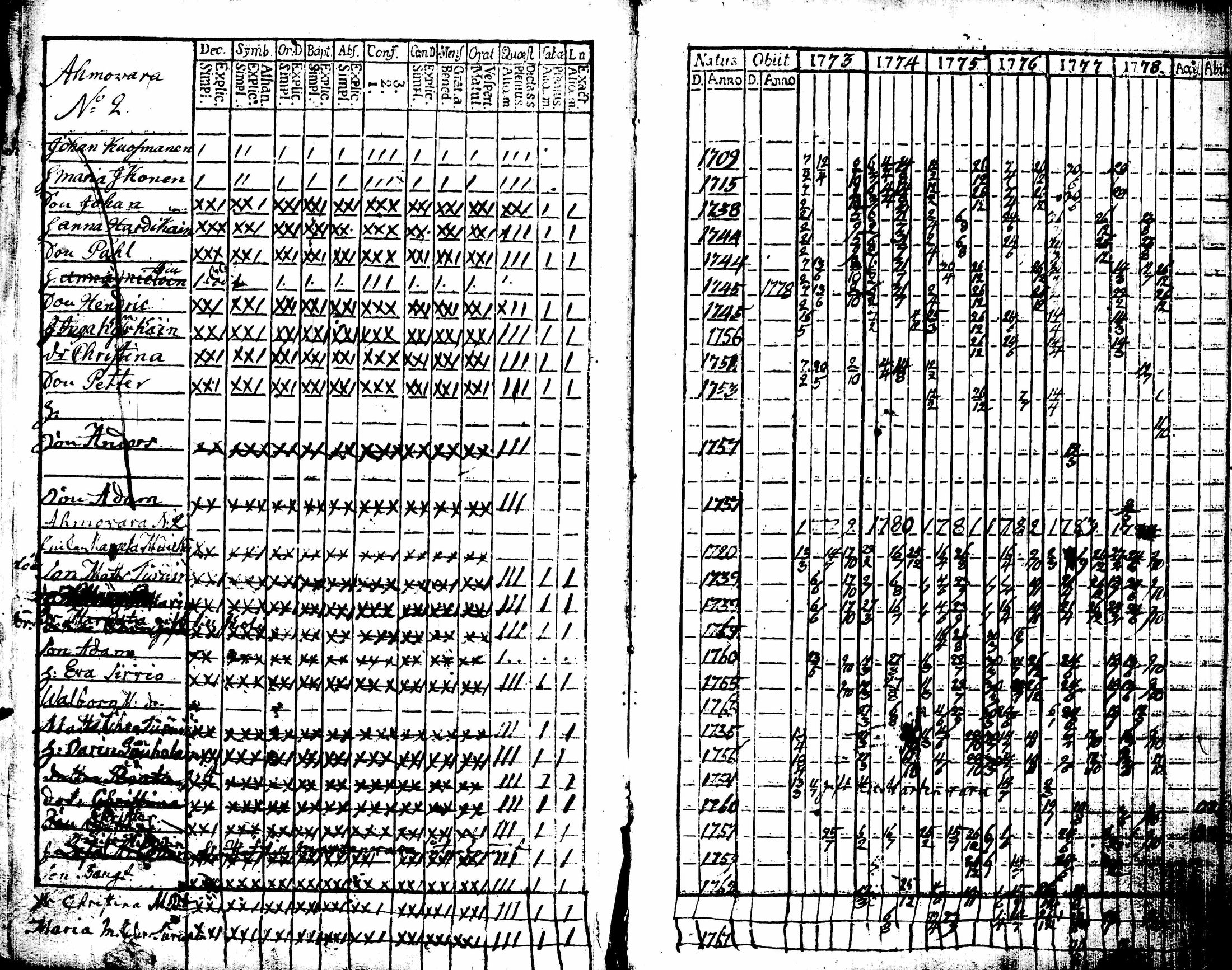 [ ../kirjat/Kirkonkirjat/juuka/rippikirja_1773-1799_tk1402/kuvat/10.jpg ]