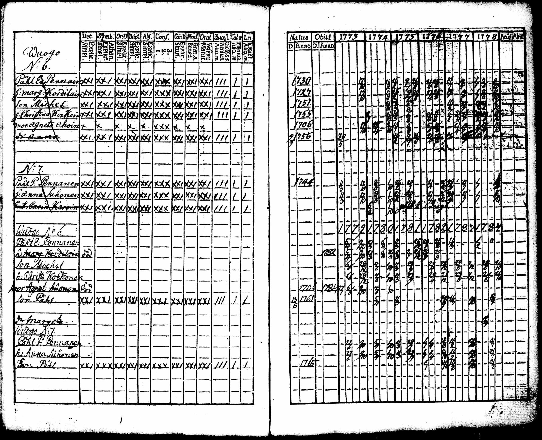 [ ../kirjat/Kirkonkirjat/juuka/rippikirja_1773-1799_tk1402/kuvat/106.jpg ]