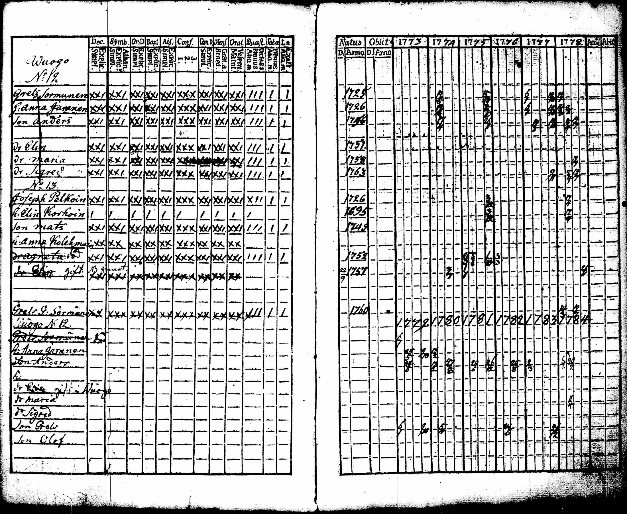 [ ../kirjat/Kirkonkirjat/juuka/rippikirja_1773-1799_tk1402/kuvat/110.jpg ]