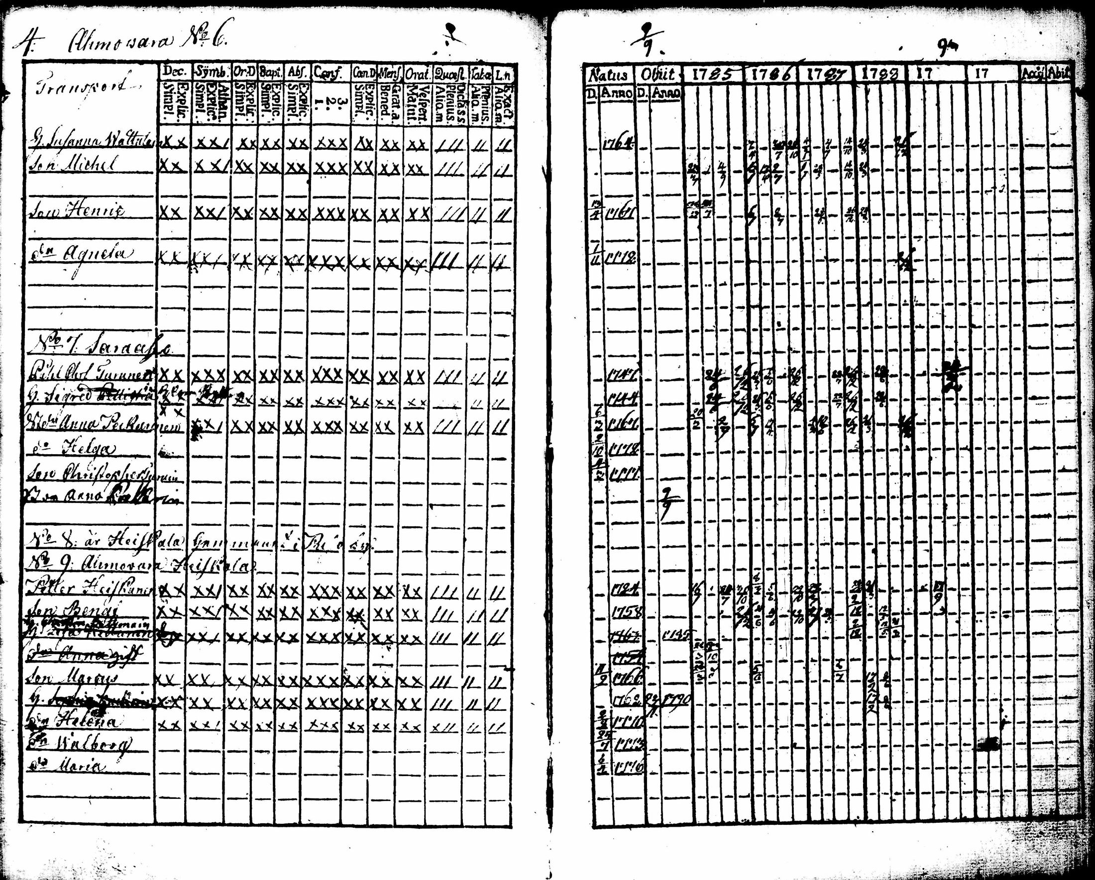 [ ../kirjat/Kirkonkirjat/juuka/rippikirja_1773-1799_tk1402/kuvat/132.jpg ]