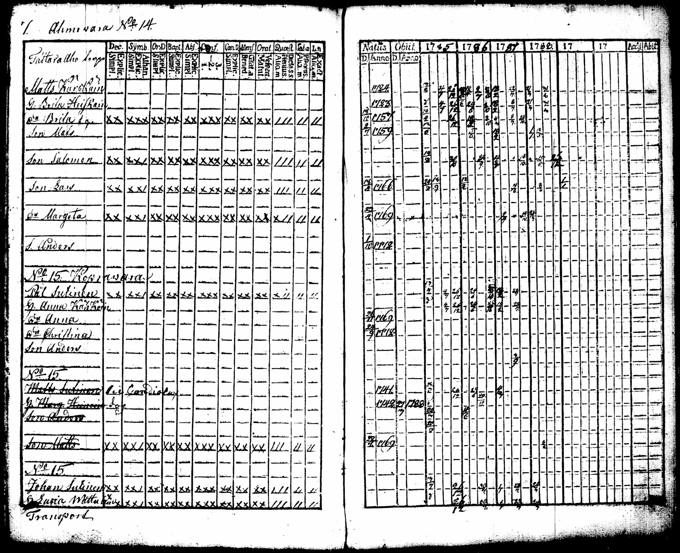 [ ../kirjat/Kirkonkirjat/juuka/rippikirja_1773-1799_tk1402/kuvat/135.jpg ]