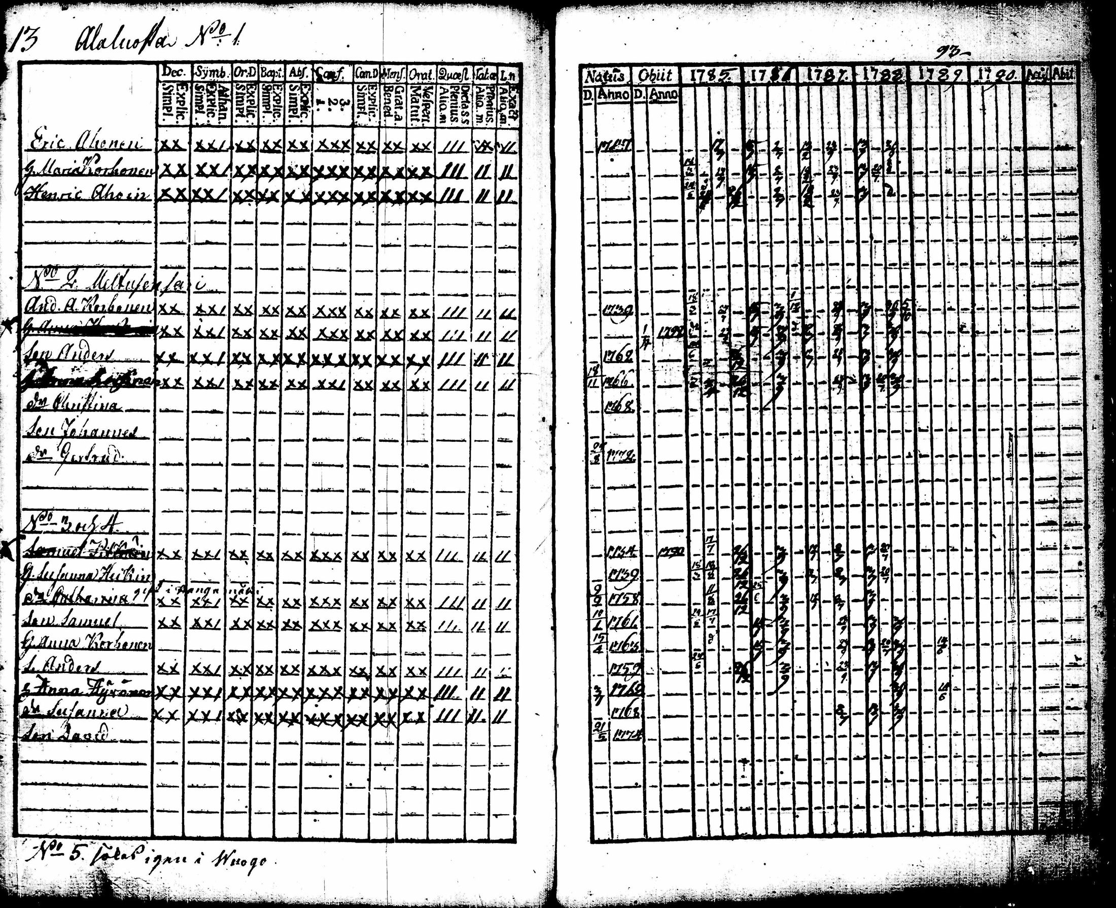 [ ../kirjat/Kirkonkirjat/juuka/rippikirja_1773-1799_tk1402/kuvat/141.jpg ]