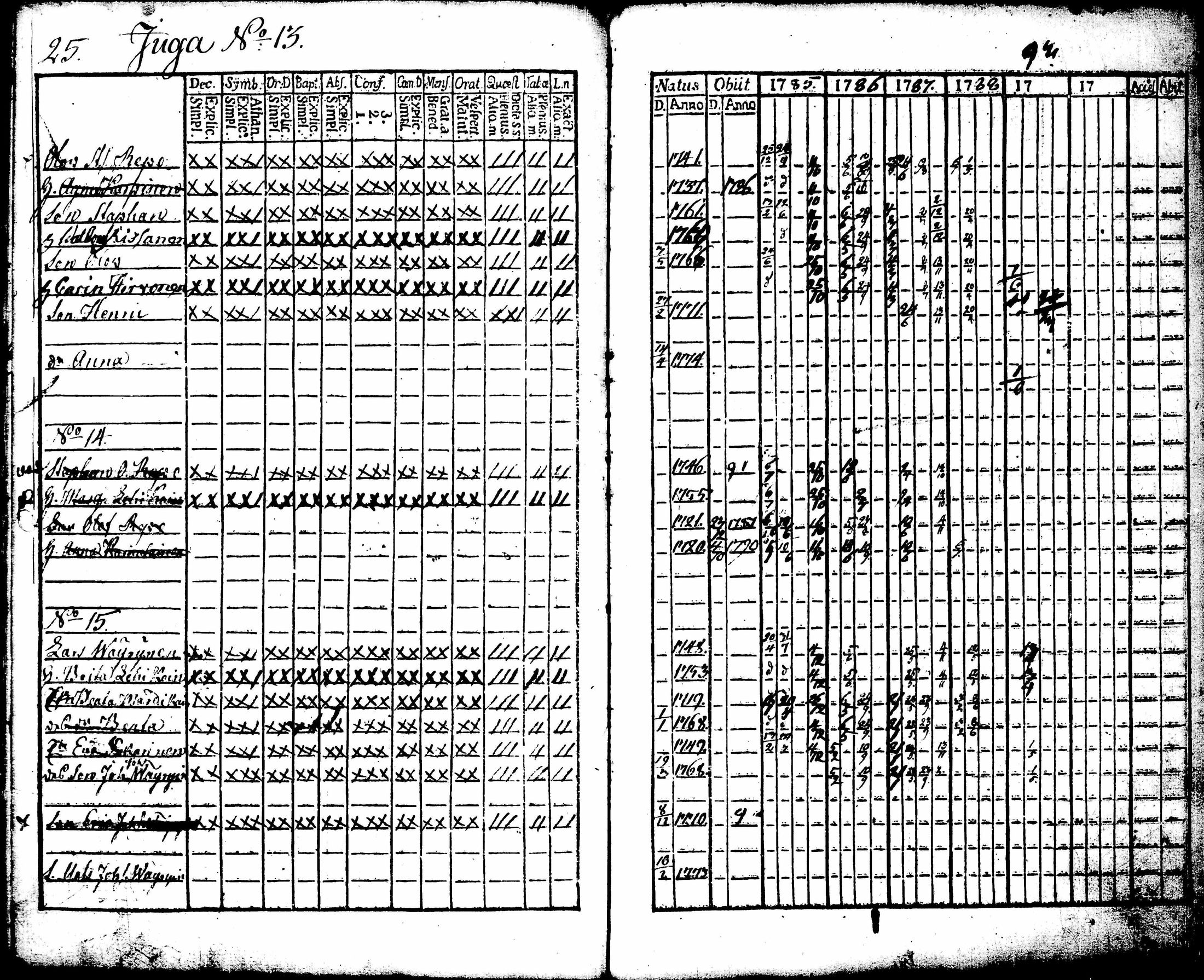 [ ../kirjat/Kirkonkirjat/juuka/rippikirja_1773-1799_tk1402/kuvat/154.jpg ]