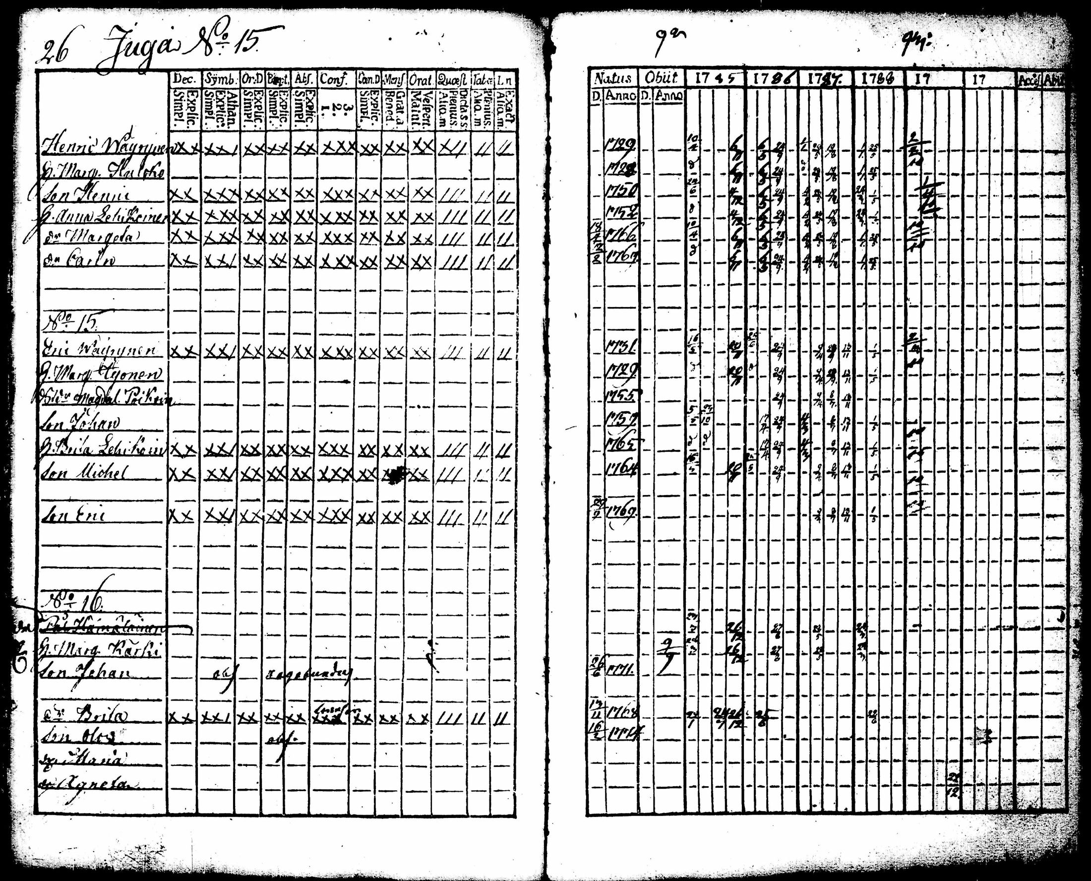 [ ../kirjat/Kirkonkirjat/juuka/rippikirja_1773-1799_tk1402/kuvat/155.jpg ]