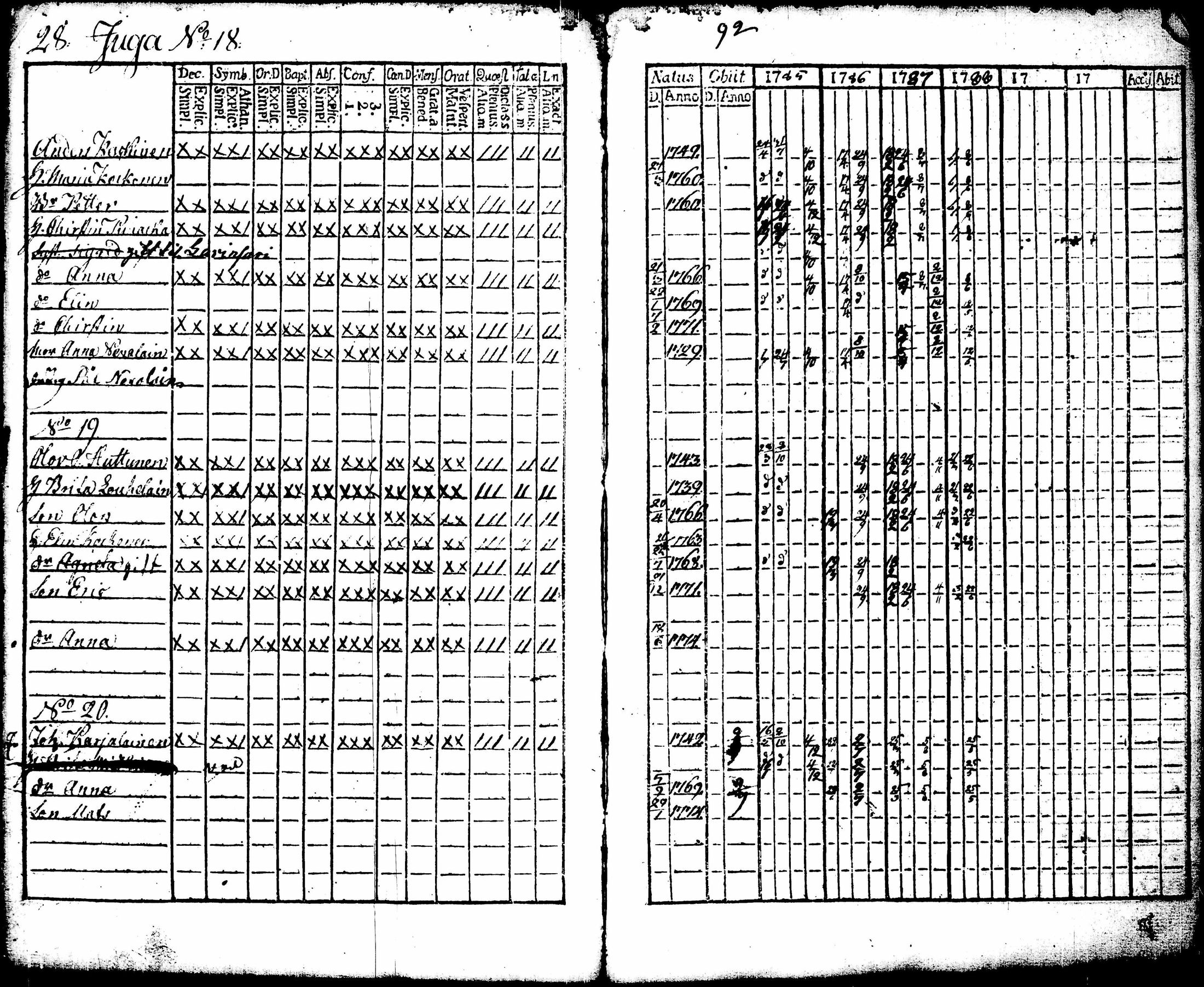 [ ../kirjat/Kirkonkirjat/juuka/rippikirja_1773-1799_tk1402/kuvat/157.jpg ]