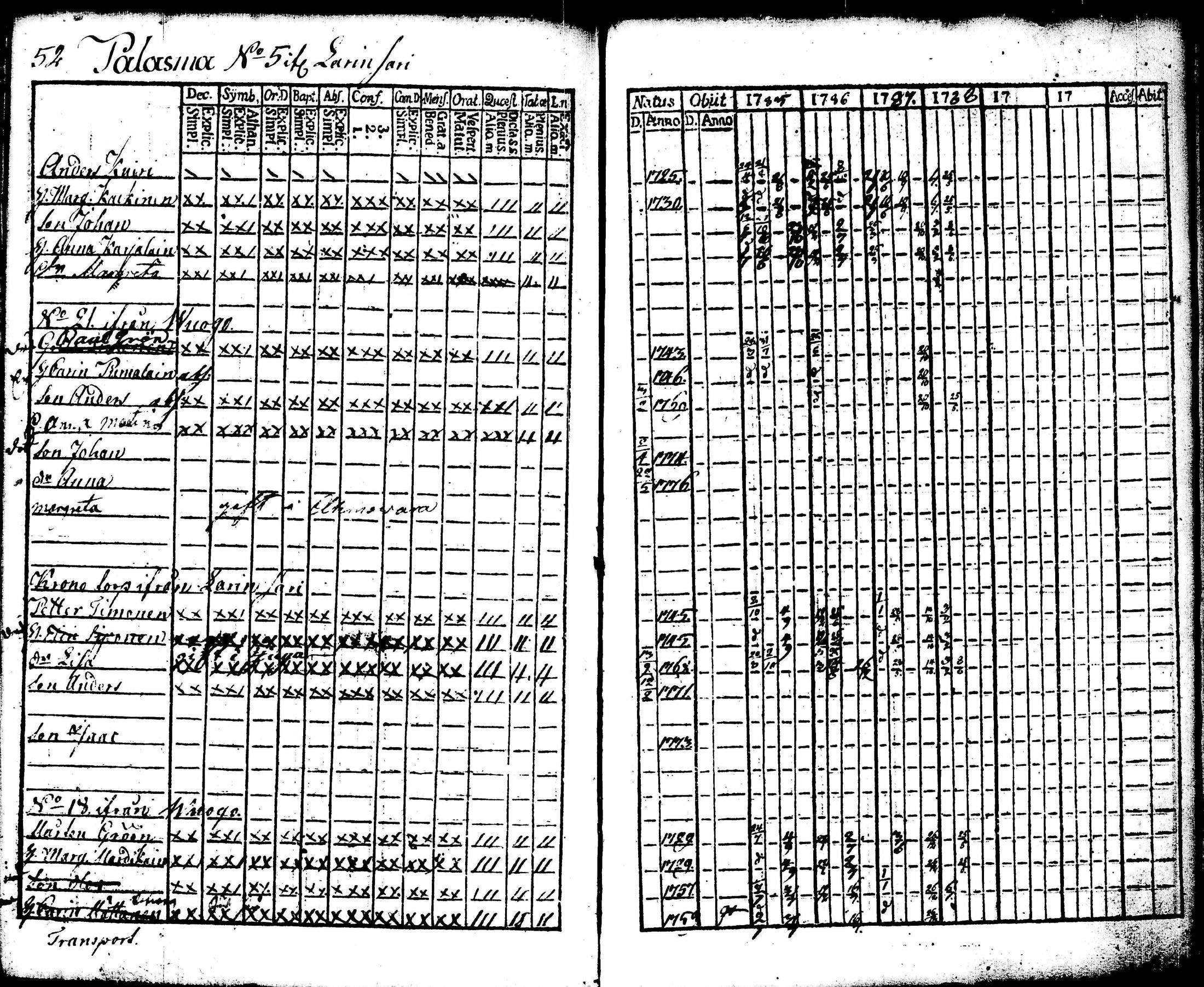 [ ../kirjat/Kirkonkirjat/juuka/rippikirja_1773-1799_tk1402/kuvat/183.jpg ]