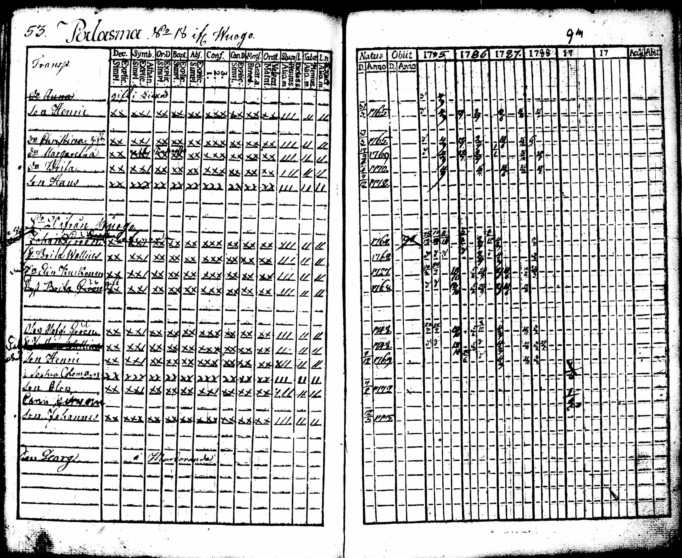 [ ../kirjat/Kirkonkirjat/juuka/rippikirja_1773-1799_tk1402/kuvat/184.jpg ]