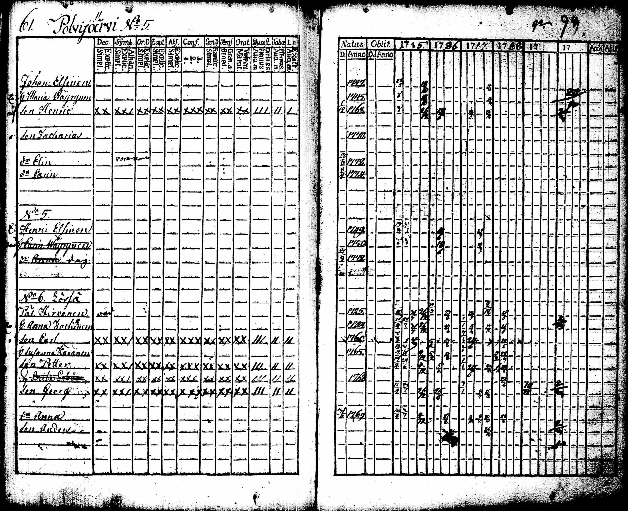 [ ../kirjat/Kirkonkirjat/juuka/rippikirja_1773-1799_tk1402/kuvat/192.jpg ]
