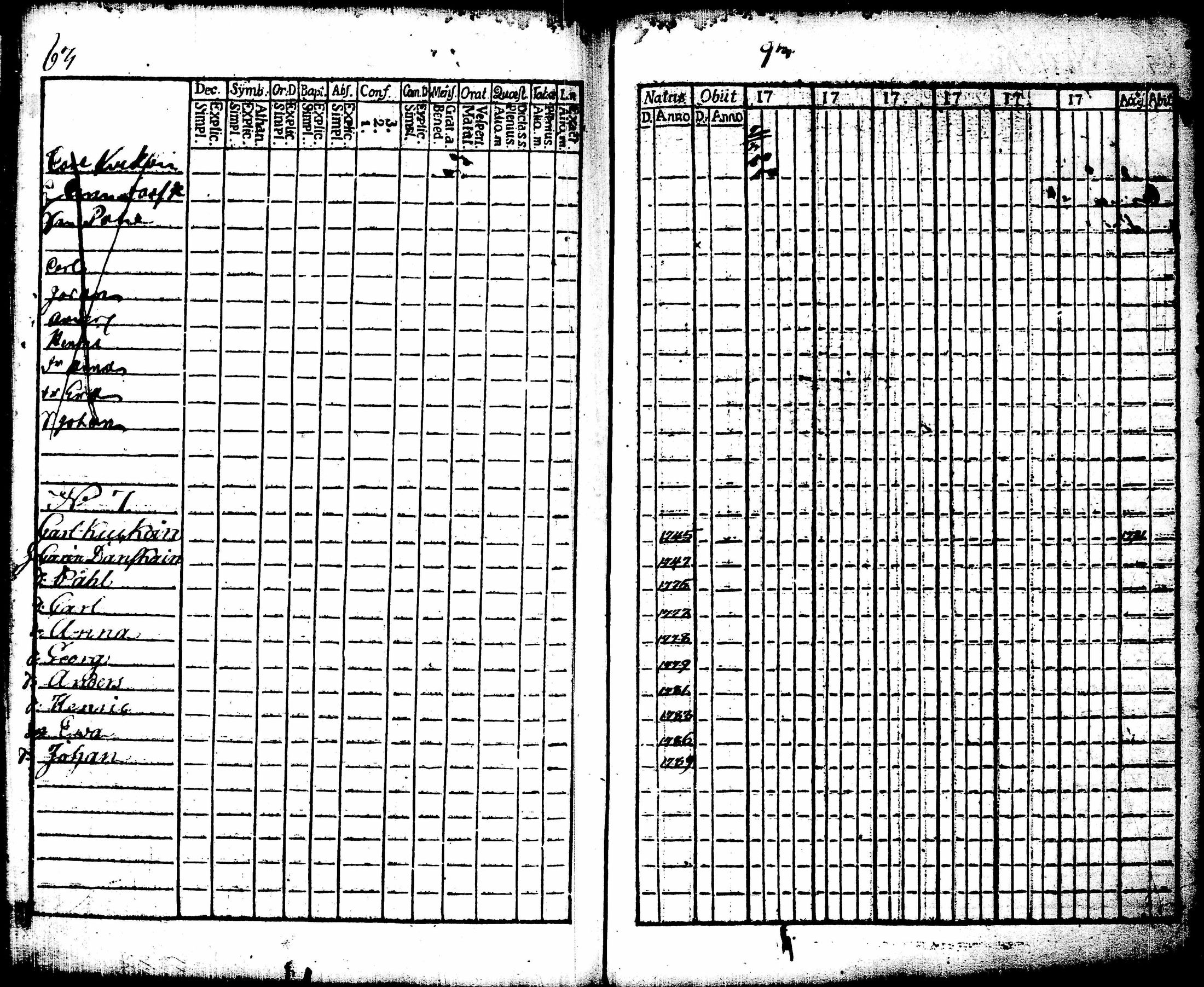 [ ../kirjat/Kirkonkirjat/juuka/rippikirja_1773-1799_tk1402/kuvat/194.jpg ]