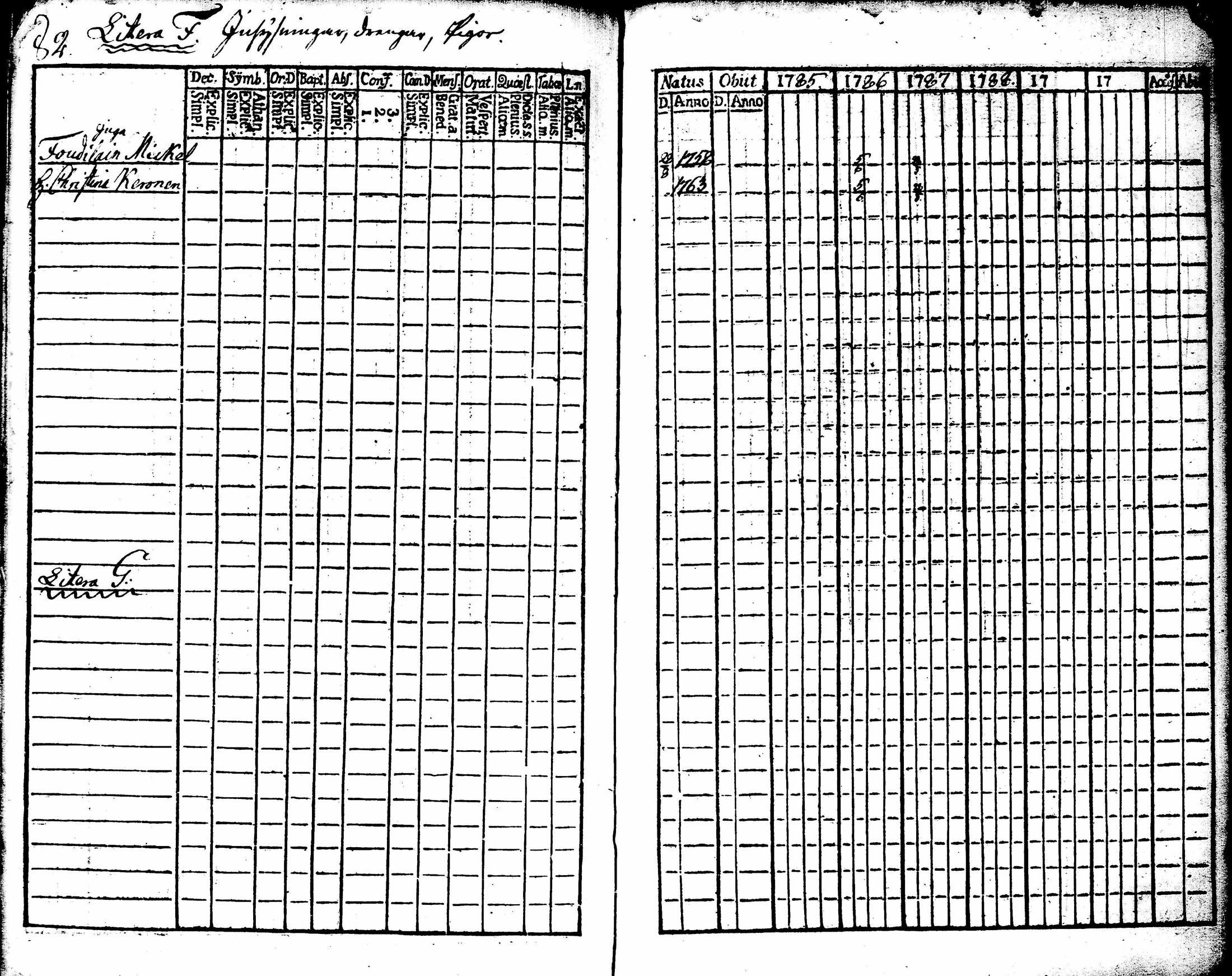 [ ../kirjat/Kirkonkirjat/juuka/rippikirja_1773-1799_tk1402/kuvat/213.jpg ]