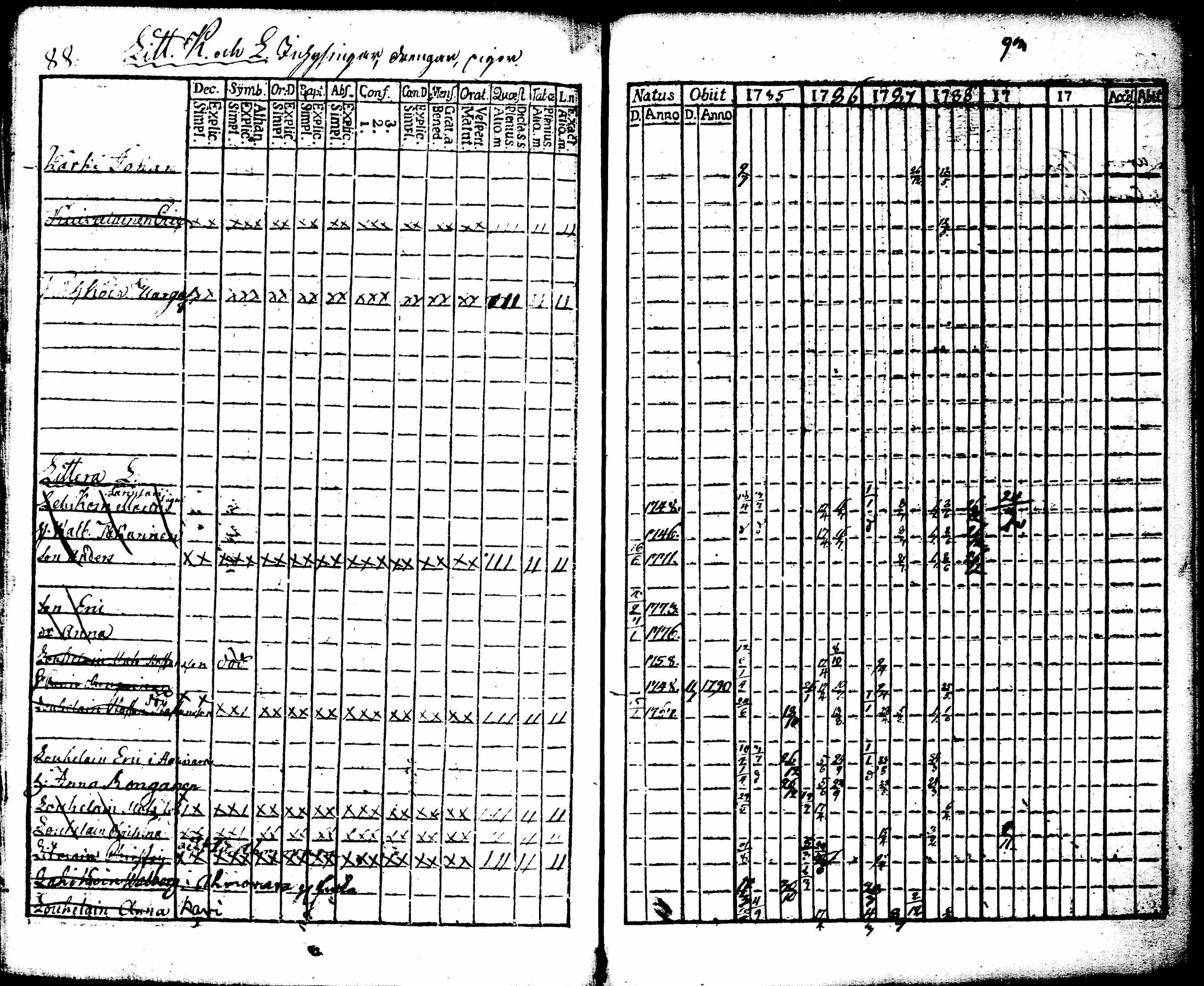 [ ../kirjat/Kirkonkirjat/juuka/rippikirja_1773-1799_tk1402/kuvat/219.jpg ]