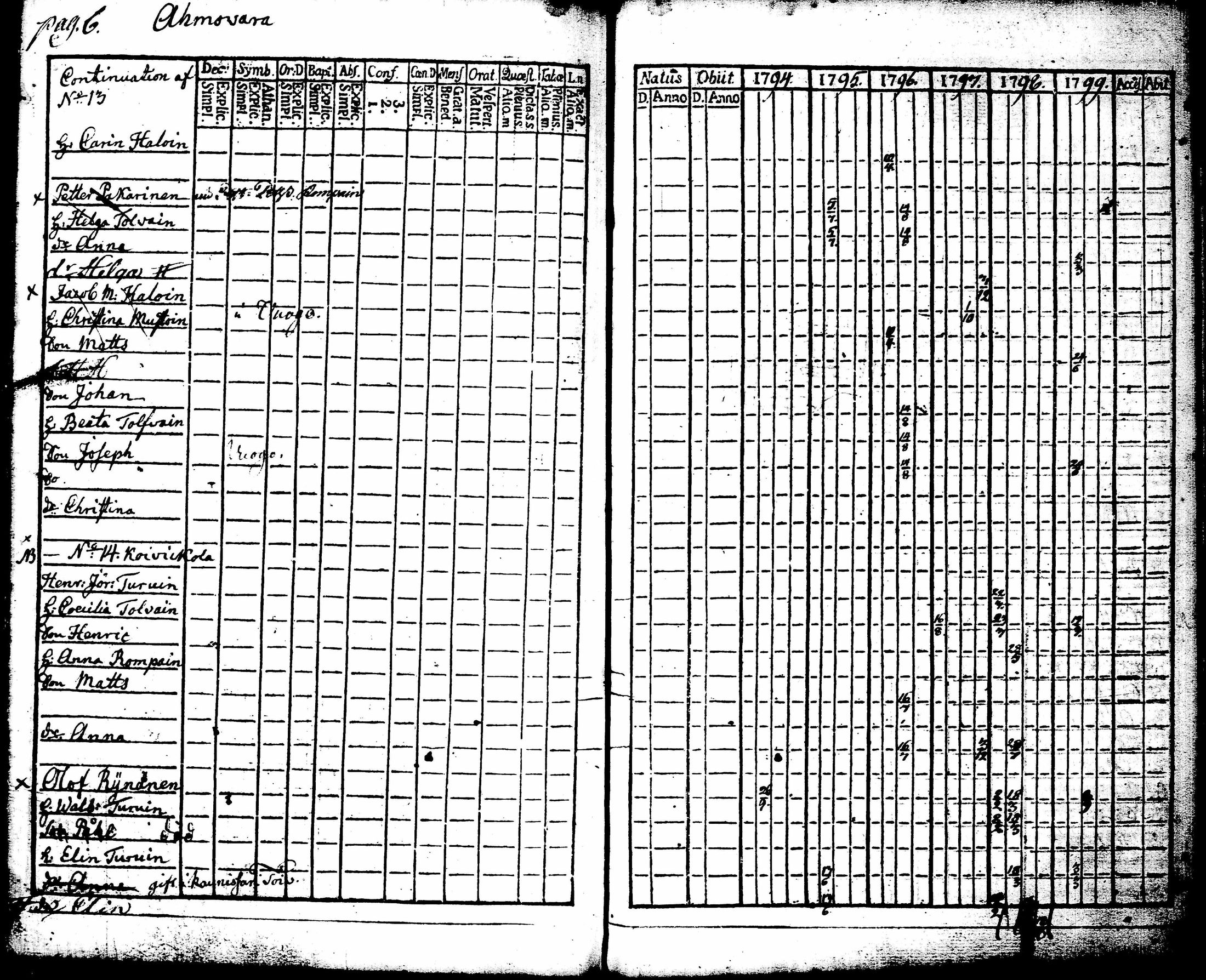 [ ../kirjat/Kirkonkirjat/juuka/rippikirja_1773-1799_tk1402/kuvat/234.jpg ]
