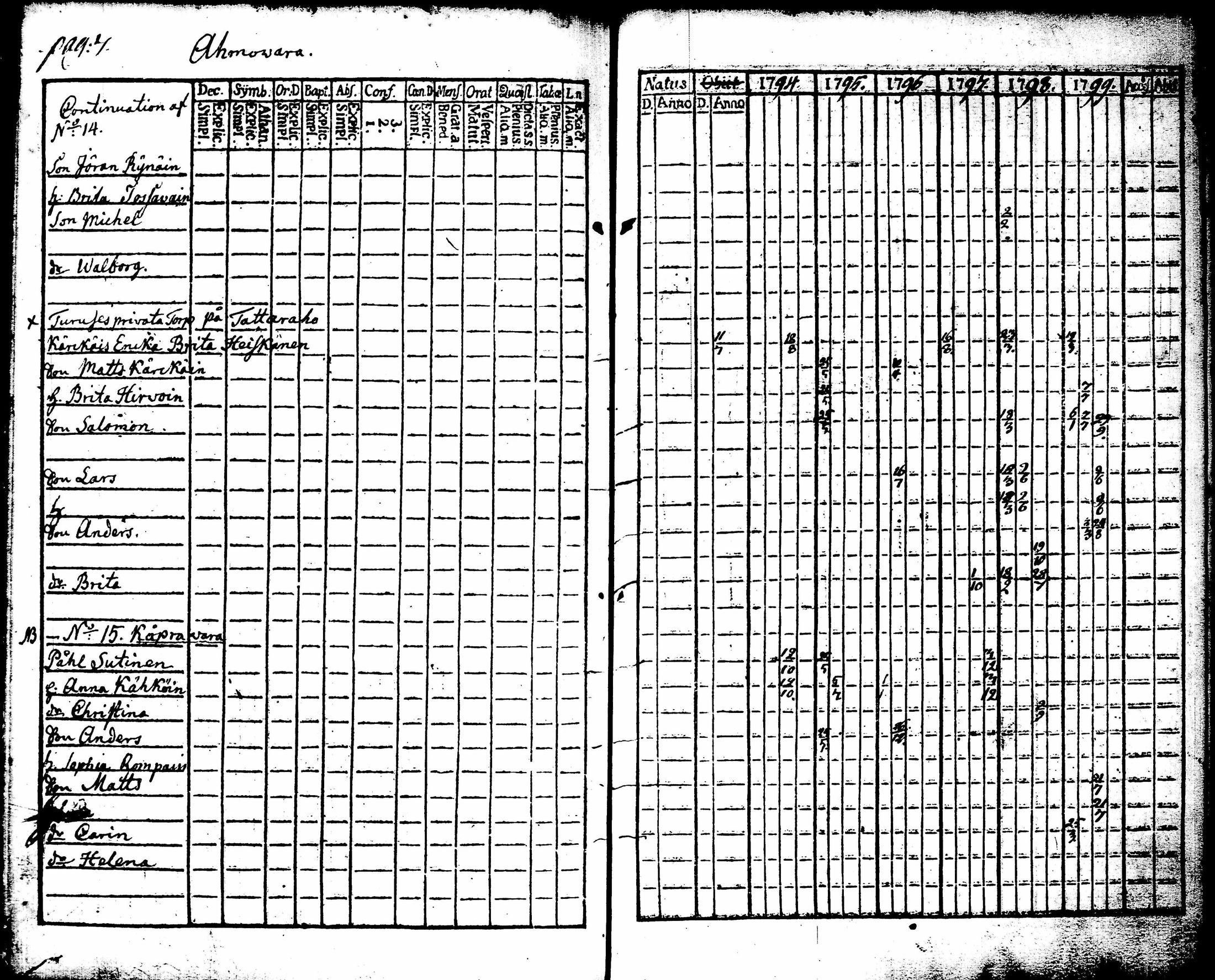 [ ../kirjat/Kirkonkirjat/juuka/rippikirja_1773-1799_tk1402/kuvat/235.jpg ]