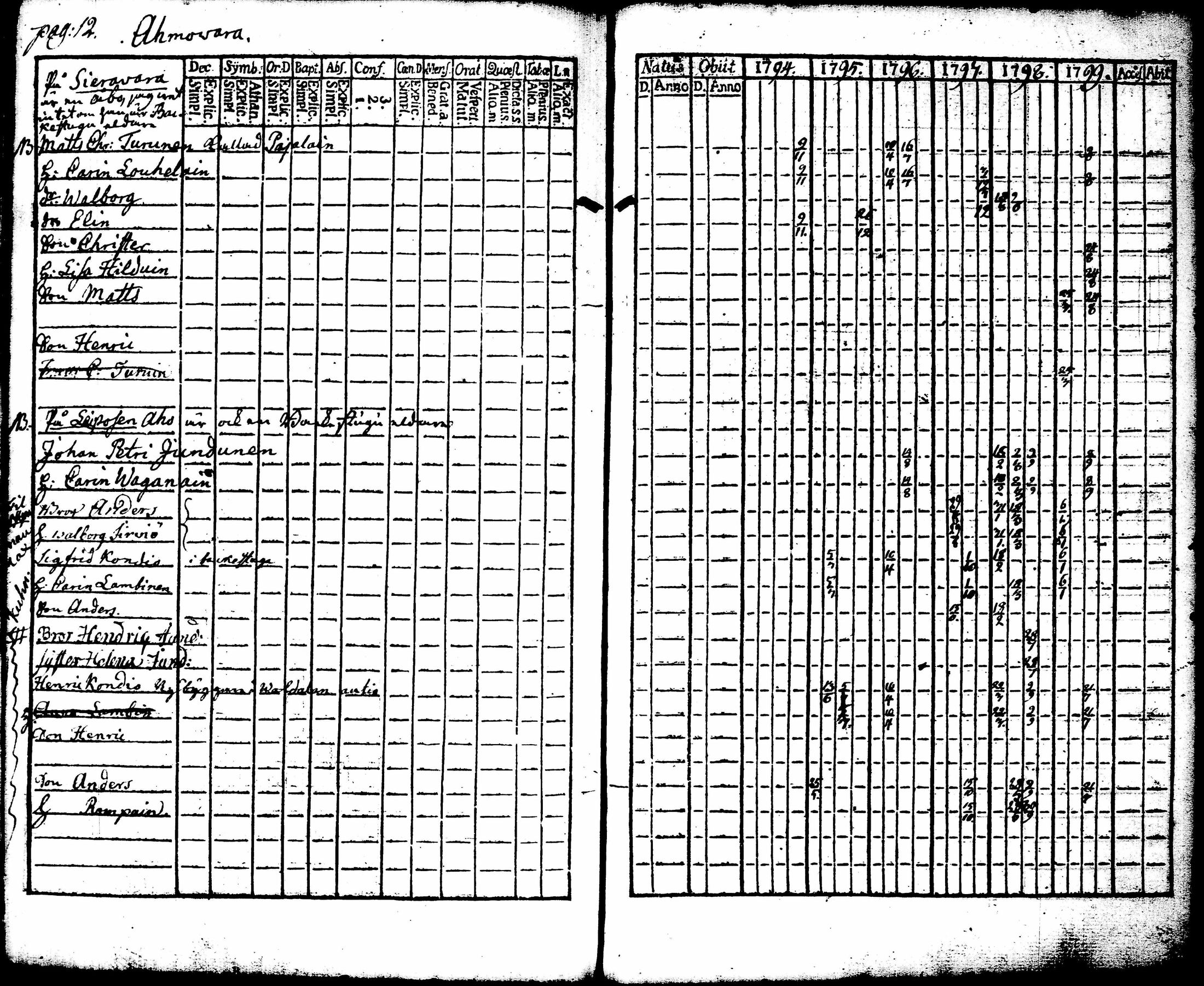 [ ../kirjat/Kirkonkirjat/juuka/rippikirja_1773-1799_tk1402/kuvat/240.jpg ]