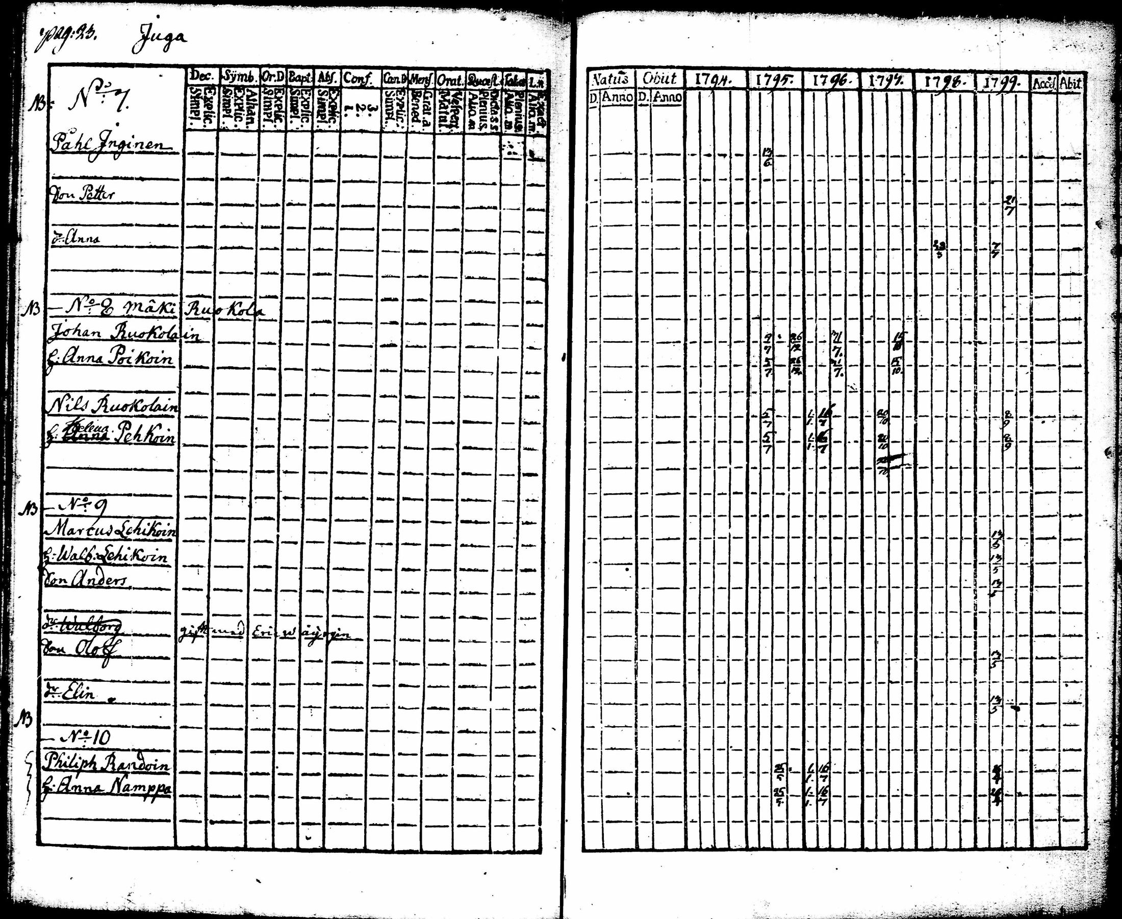 [ ../kirjat/Kirkonkirjat/juuka/rippikirja_1773-1799_tk1402/kuvat/251.jpg ]