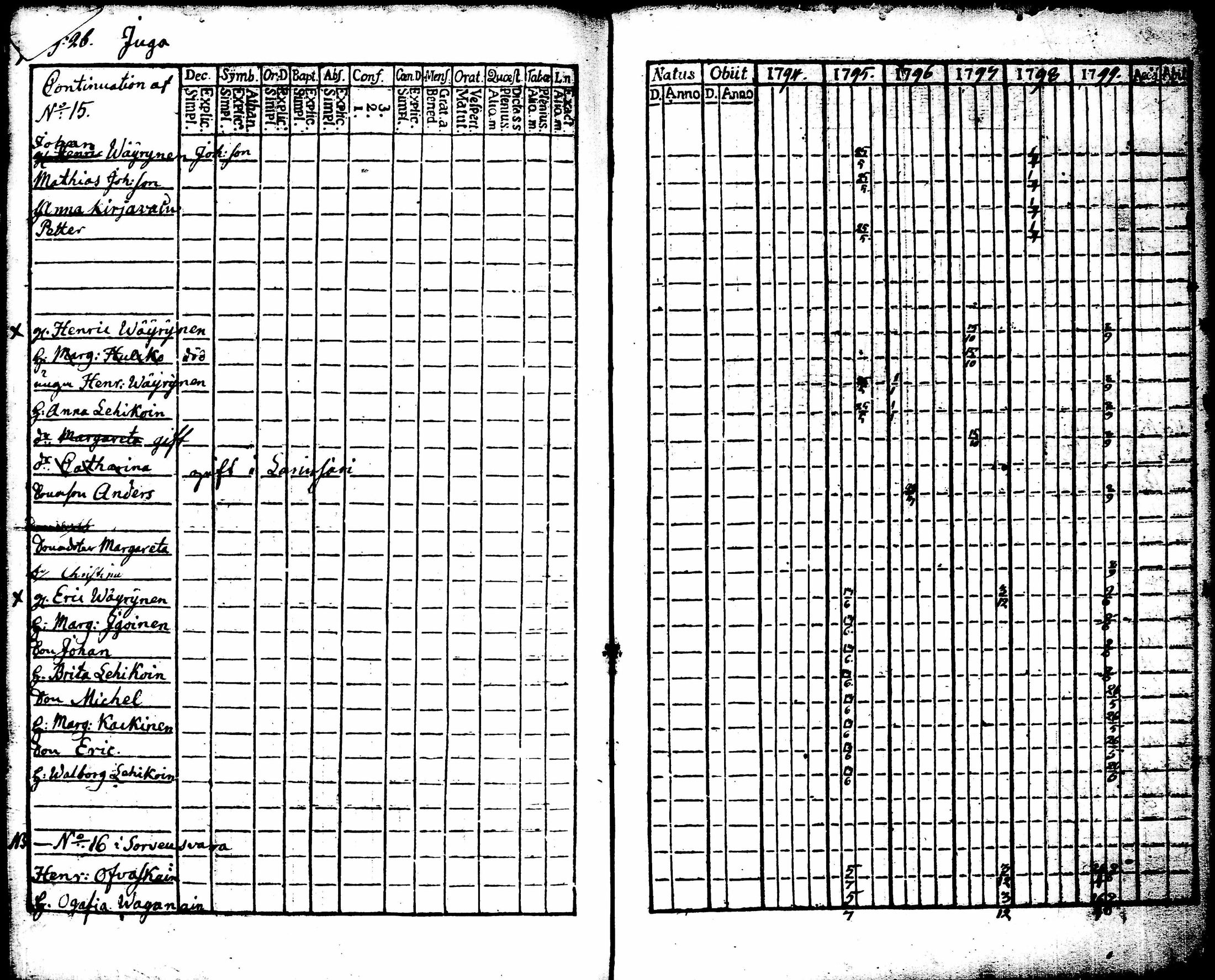 [ ../kirjat/Kirkonkirjat/juuka/rippikirja_1773-1799_tk1402/kuvat/254.jpg ]