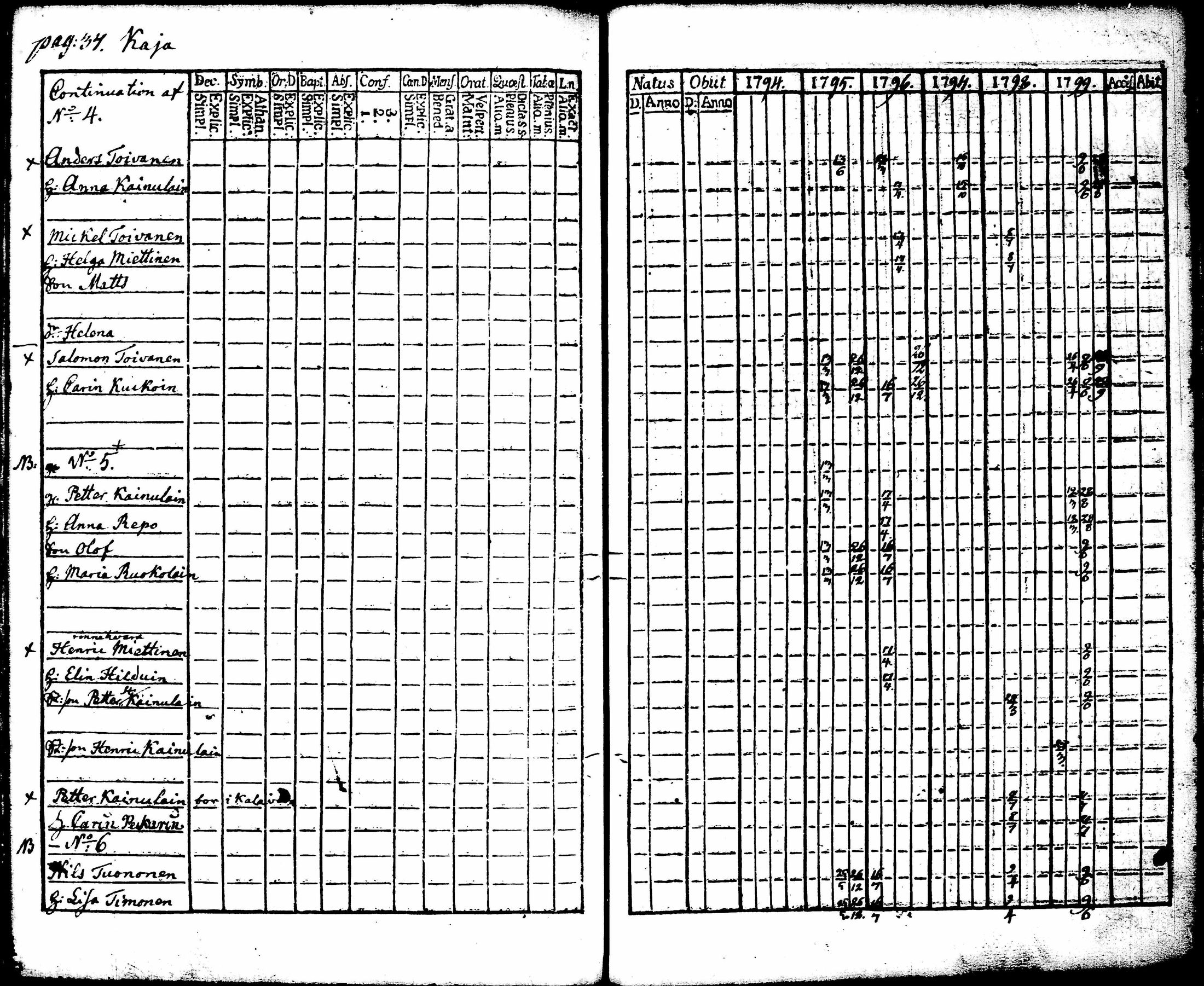 [ ../kirjat/Kirkonkirjat/juuka/rippikirja_1773-1799_tk1402/kuvat/265.jpg ]