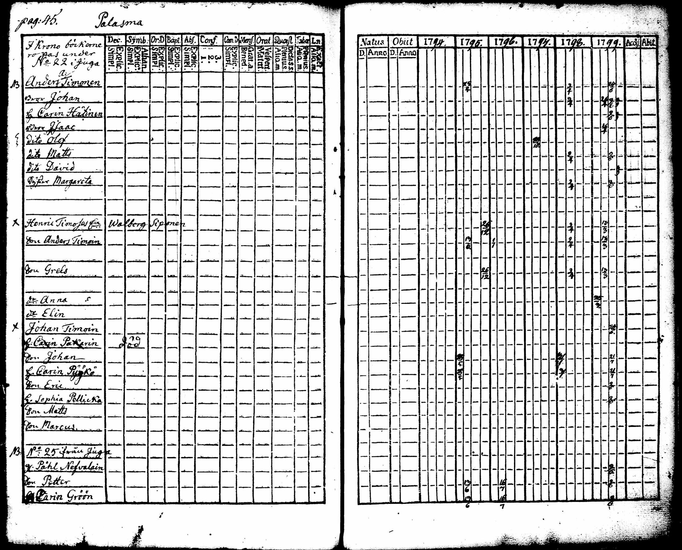 [ ../kirjat/Kirkonkirjat/juuka/rippikirja_1773-1799_tk1402/kuvat/273.jpg ]