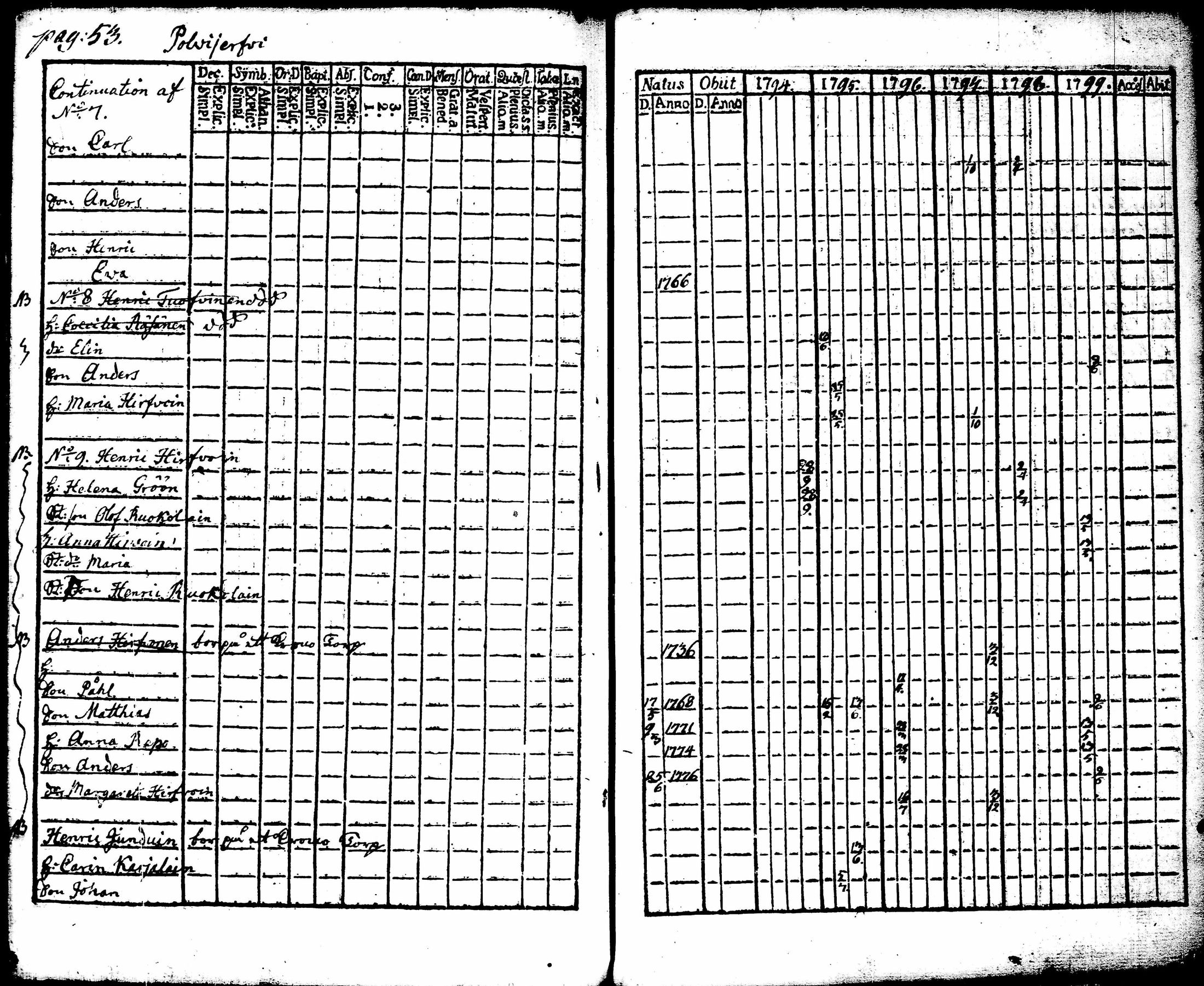 [ ../kirjat/Kirkonkirjat/juuka/rippikirja_1773-1799_tk1402/kuvat/281.jpg ]
