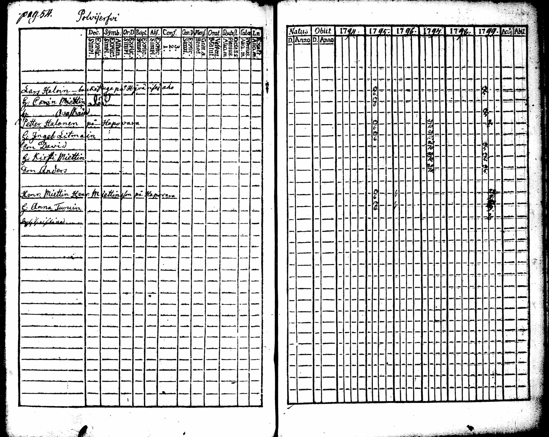 [ ../kirjat/Kirkonkirjat/juuka/rippikirja_1773-1799_tk1402/kuvat/282.jpg ]