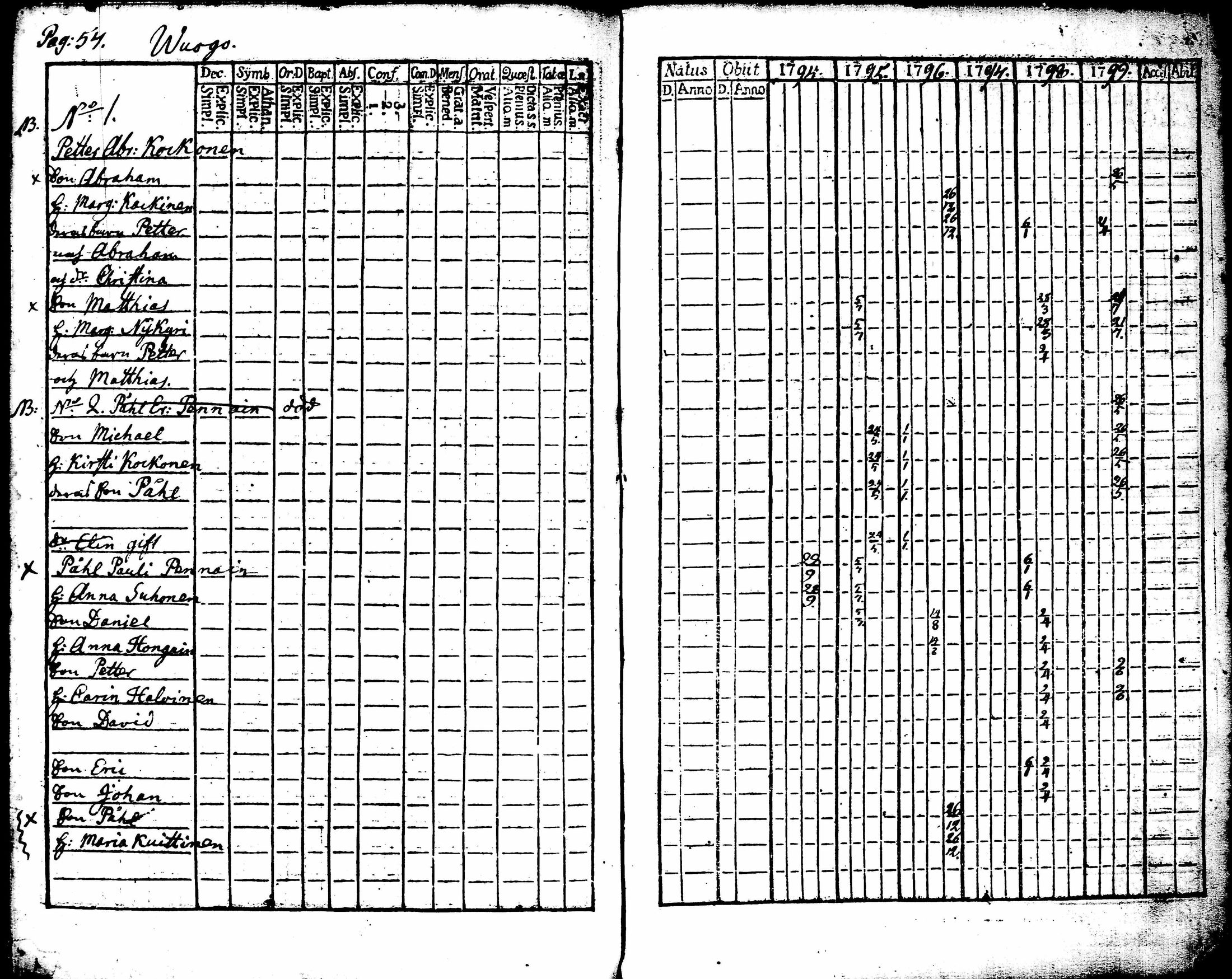 [ ../kirjat/Kirkonkirjat/juuka/rippikirja_1773-1799_tk1402/kuvat/285.jpg ]