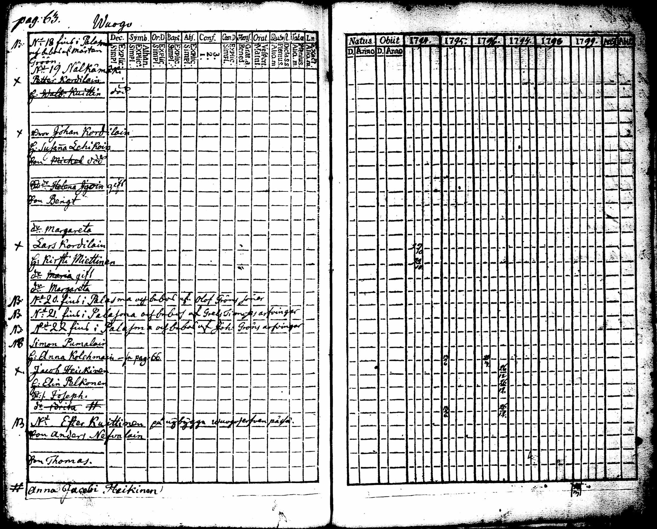 [ ../kirjat/Kirkonkirjat/juuka/rippikirja_1773-1799_tk1402/kuvat/291.jpg ]