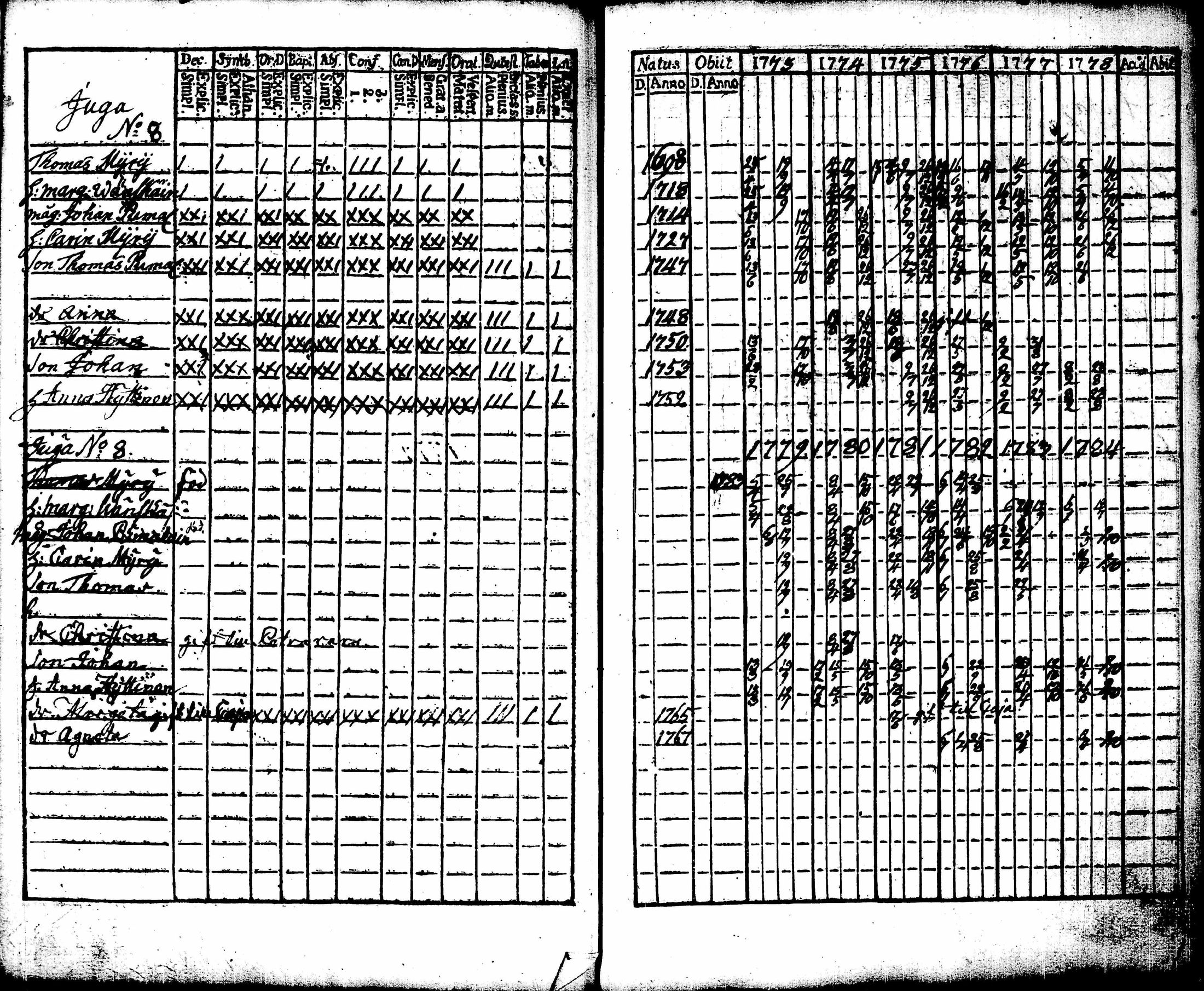[ ../kirjat/Kirkonkirjat/juuka/rippikirja_1773-1799_tk1402/kuvat/43.jpg ]