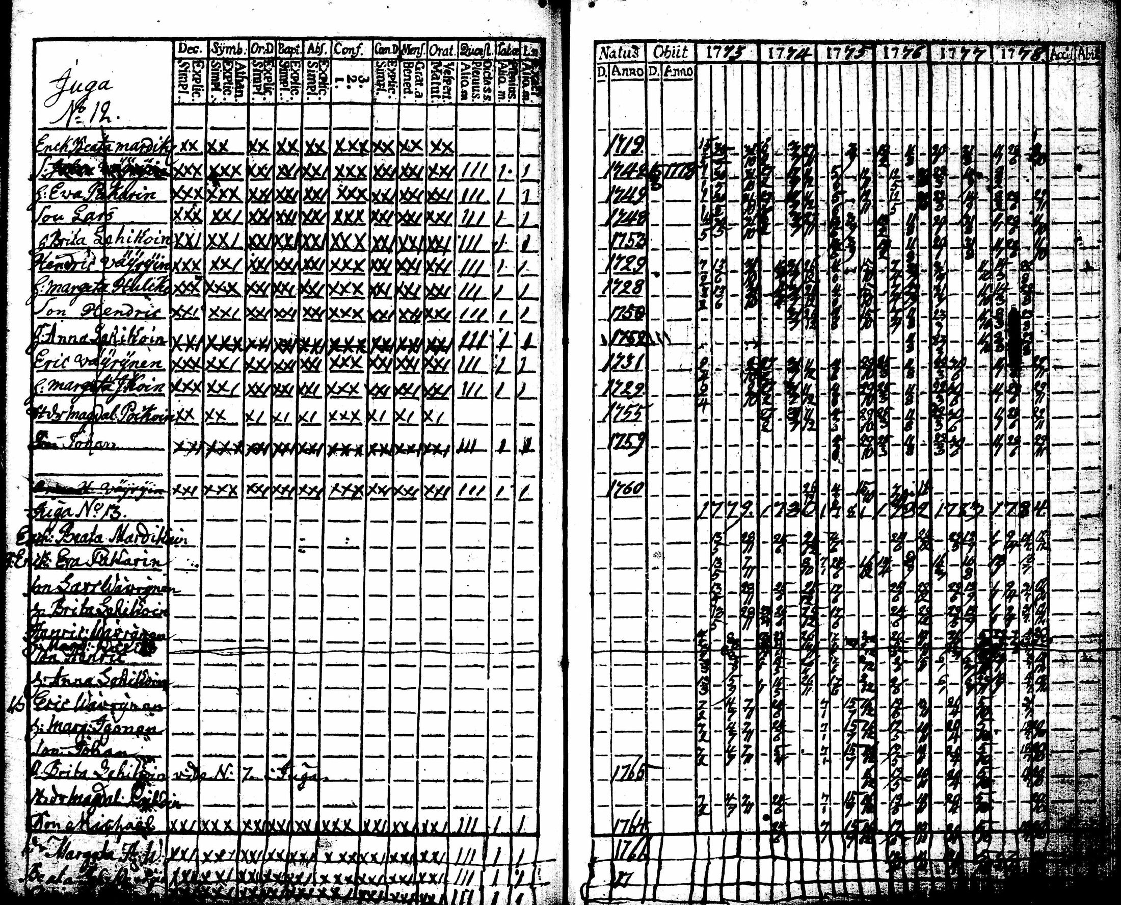 [ ../kirjat/Kirkonkirjat/juuka/rippikirja_1773-1799_tk1402/kuvat/47.jpg ]
