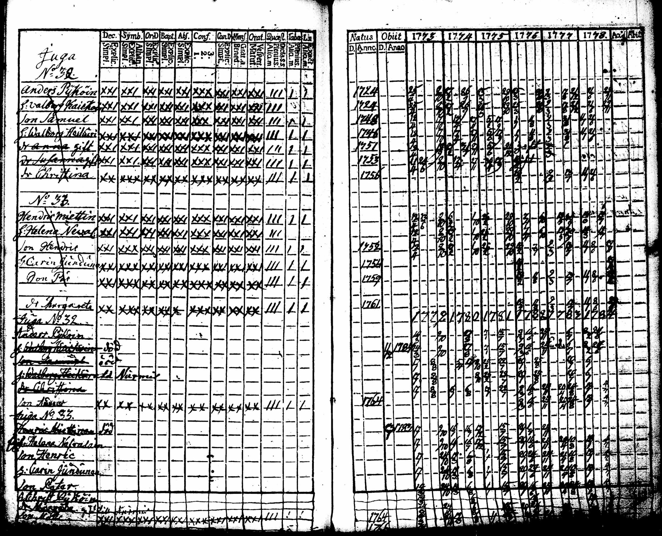 [ ../kirjat/Kirkonkirjat/juuka/rippikirja_1773-1799_tk1402/kuvat/57.jpg ]