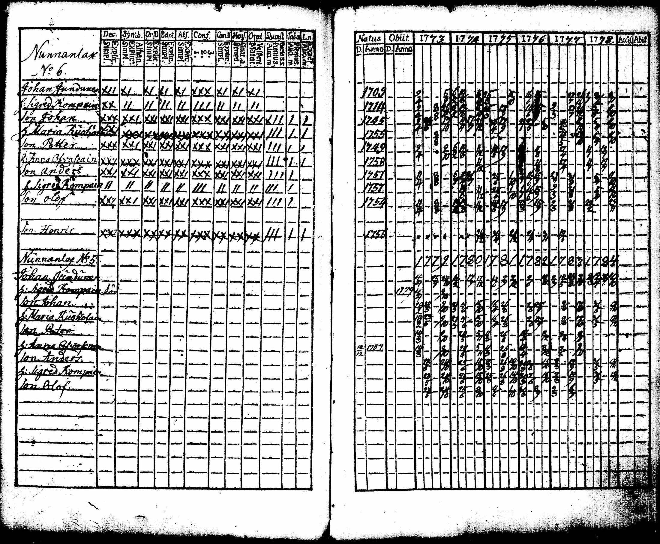 [ ../kirjat/Kirkonkirjat/juuka/rippikirja_1773-1799_tk1402/kuvat/74.jpg ]