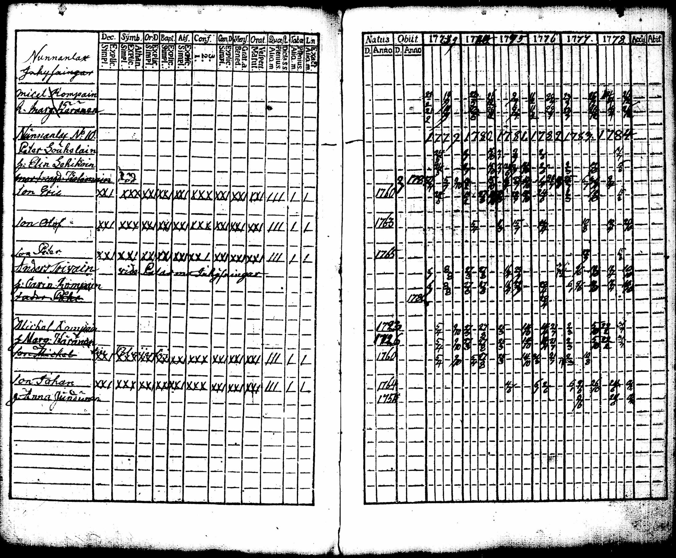 [ ../kirjat/Kirkonkirjat/juuka/rippikirja_1773-1799_tk1402/kuvat/77.jpg ]
