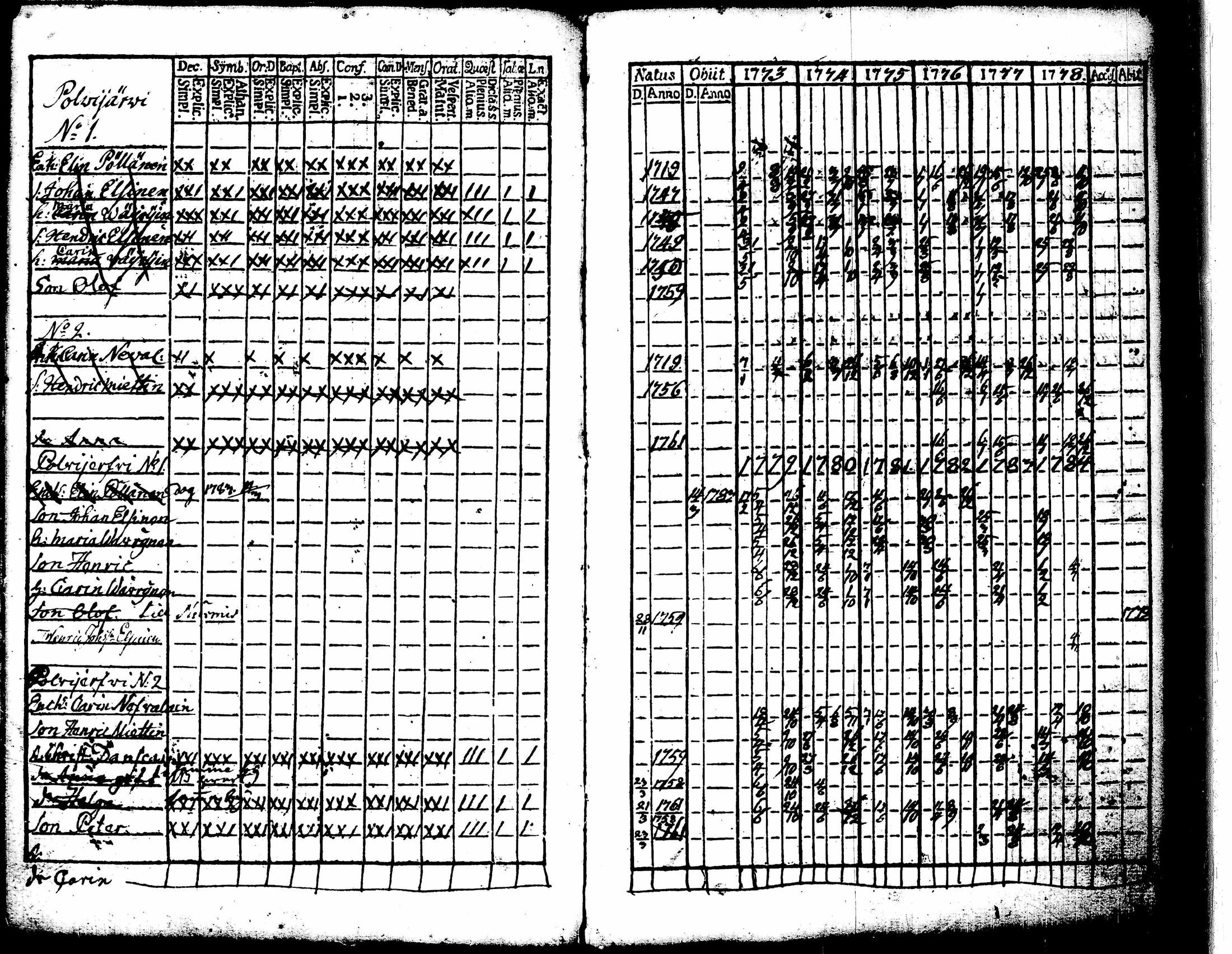 [ ../kirjat/Kirkonkirjat/juuka/rippikirja_1773-1799_tk1402/kuvat/91.jpg ]