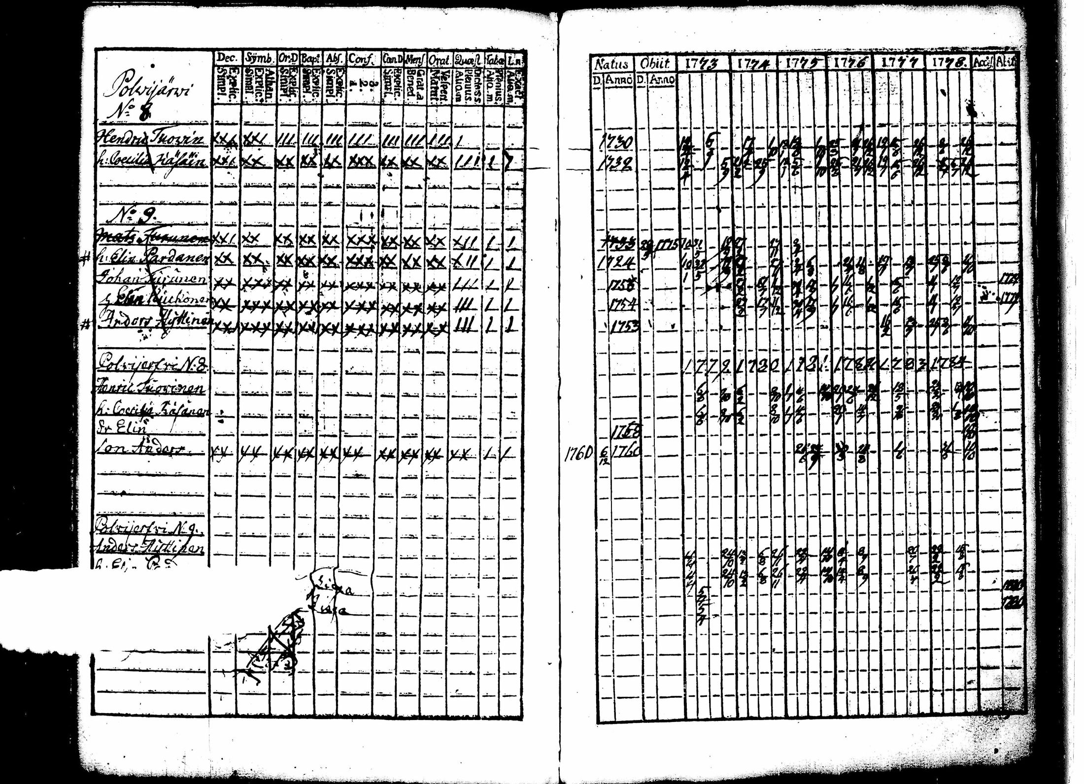 [ ../kirjat/Kirkonkirjat/juuka/rippikirja_1773-1799_tk1402/kuvat/94.jpg ]