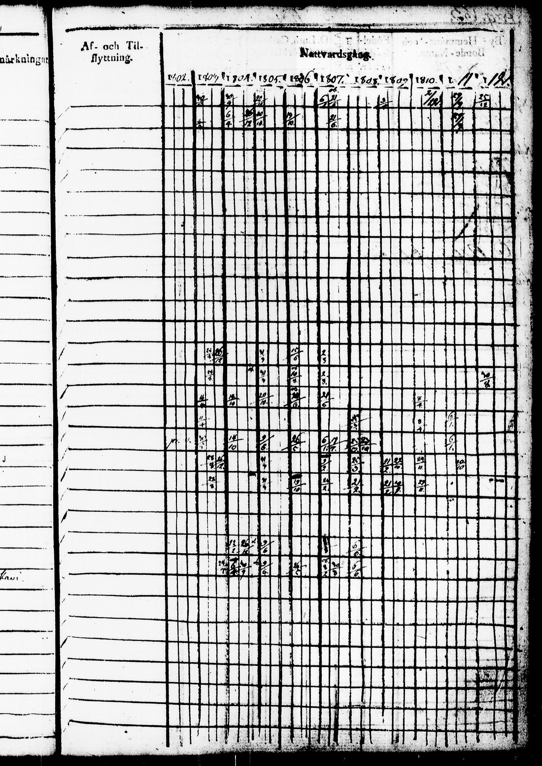 [ ../kirjat/Kirkonkirjat/juuka/rippikirja_1802-1812_tk1402/kuvat/182.jpg ]
