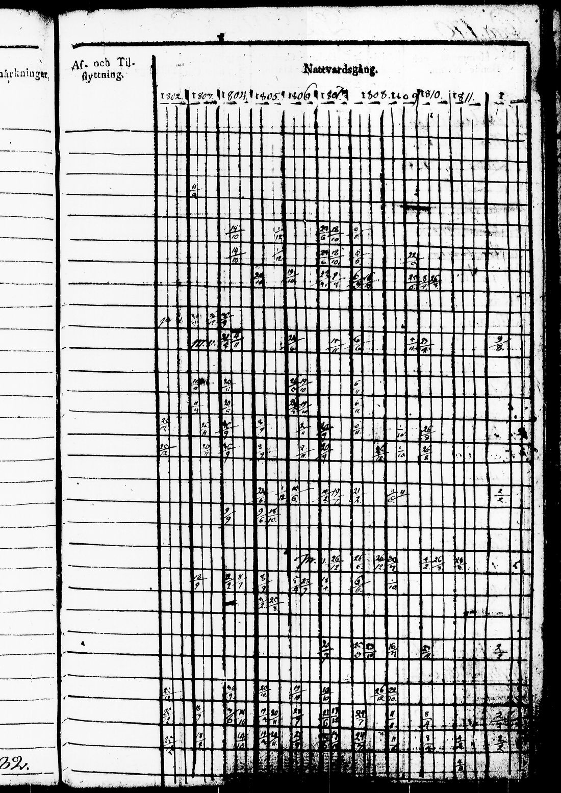 [ ../kirjat/Kirkonkirjat/juuka/rippikirja_1802-1812_tk1402/kuvat/364.jpg ]