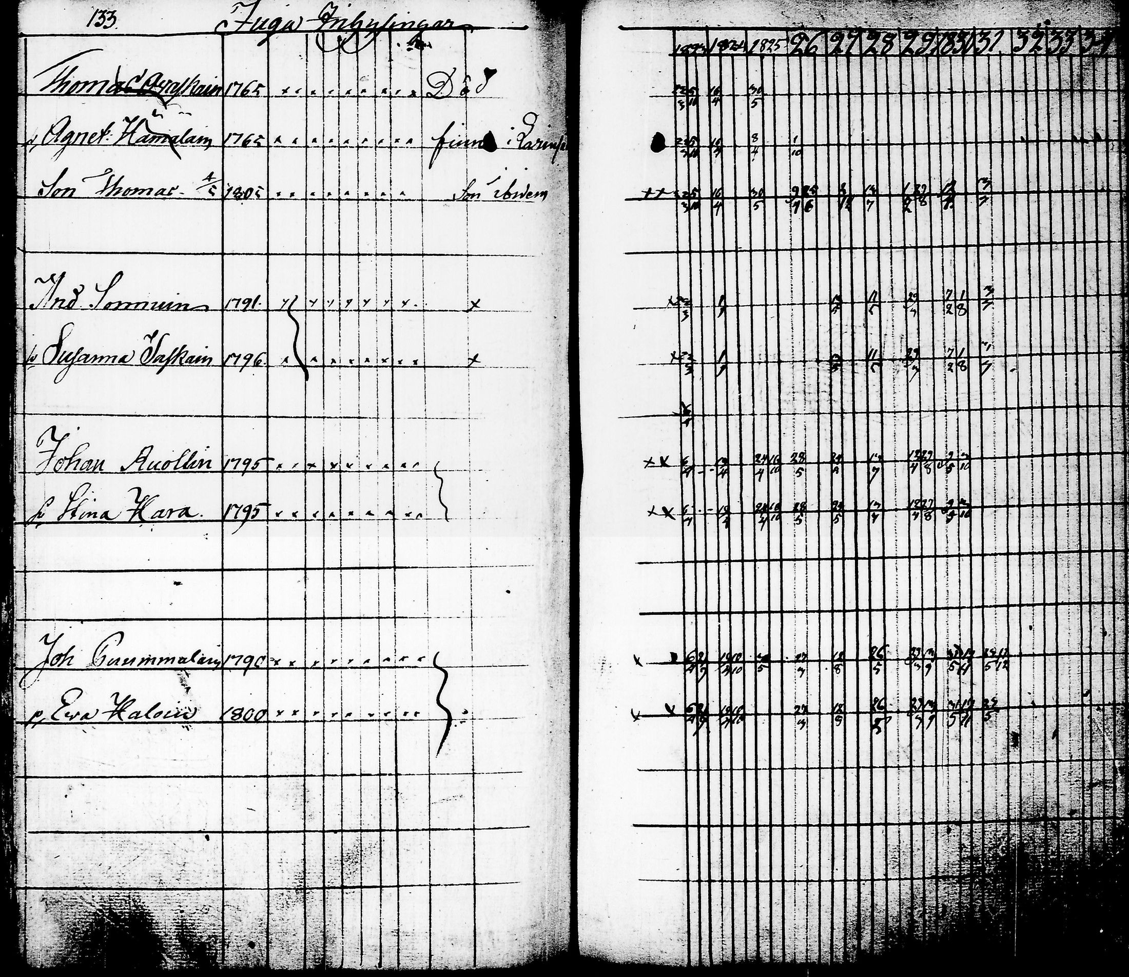 [ ../kirjat/Kirkonkirjat/juuka/rippikirja_1823-1831_tk1403/kuvat/133.jpg ]